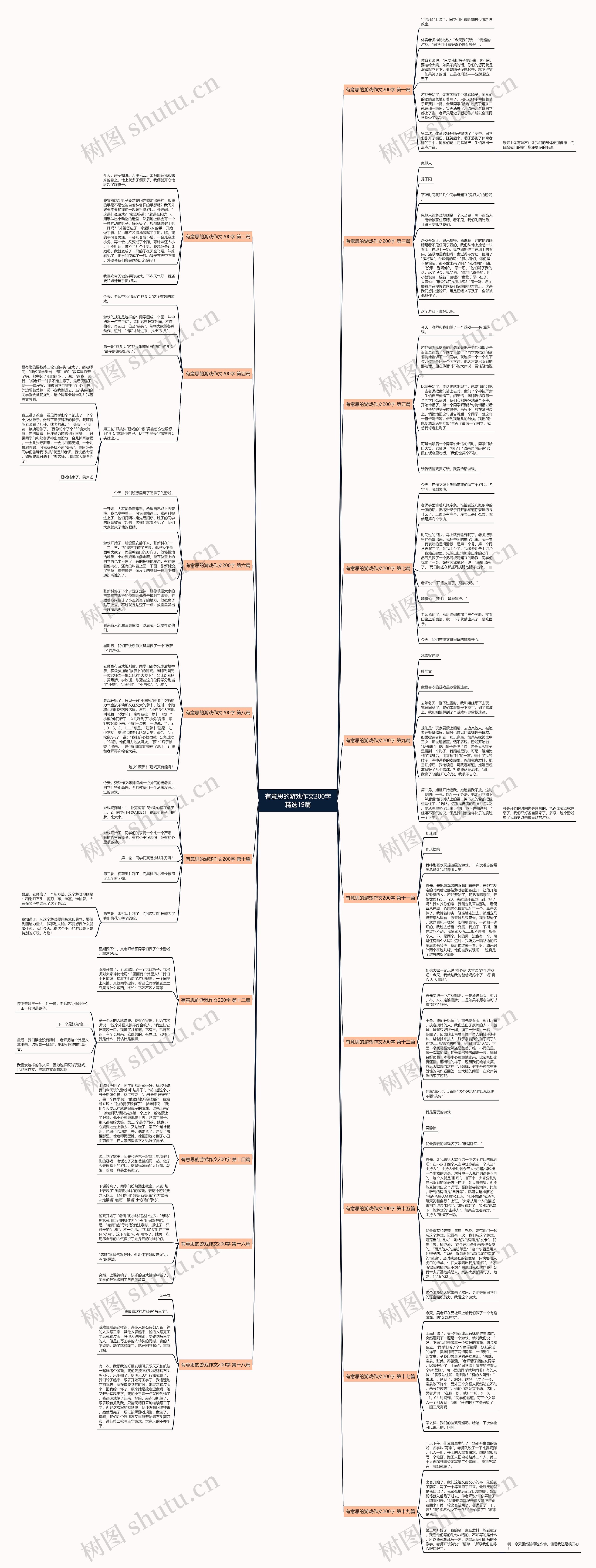 有意思的游戏作文200字精选19篇思维导图