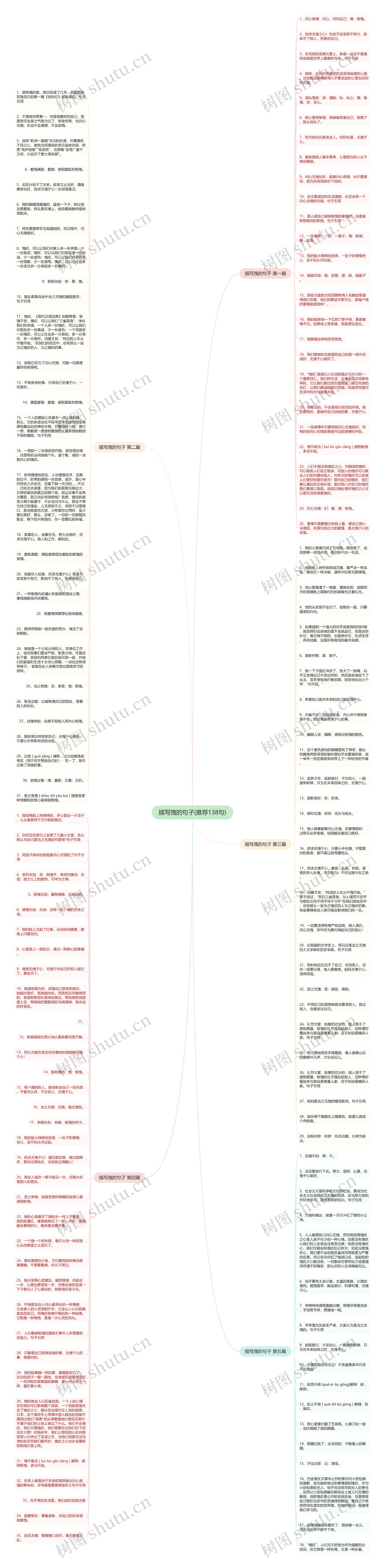 描写愧的句子(推荐138句)思维导图