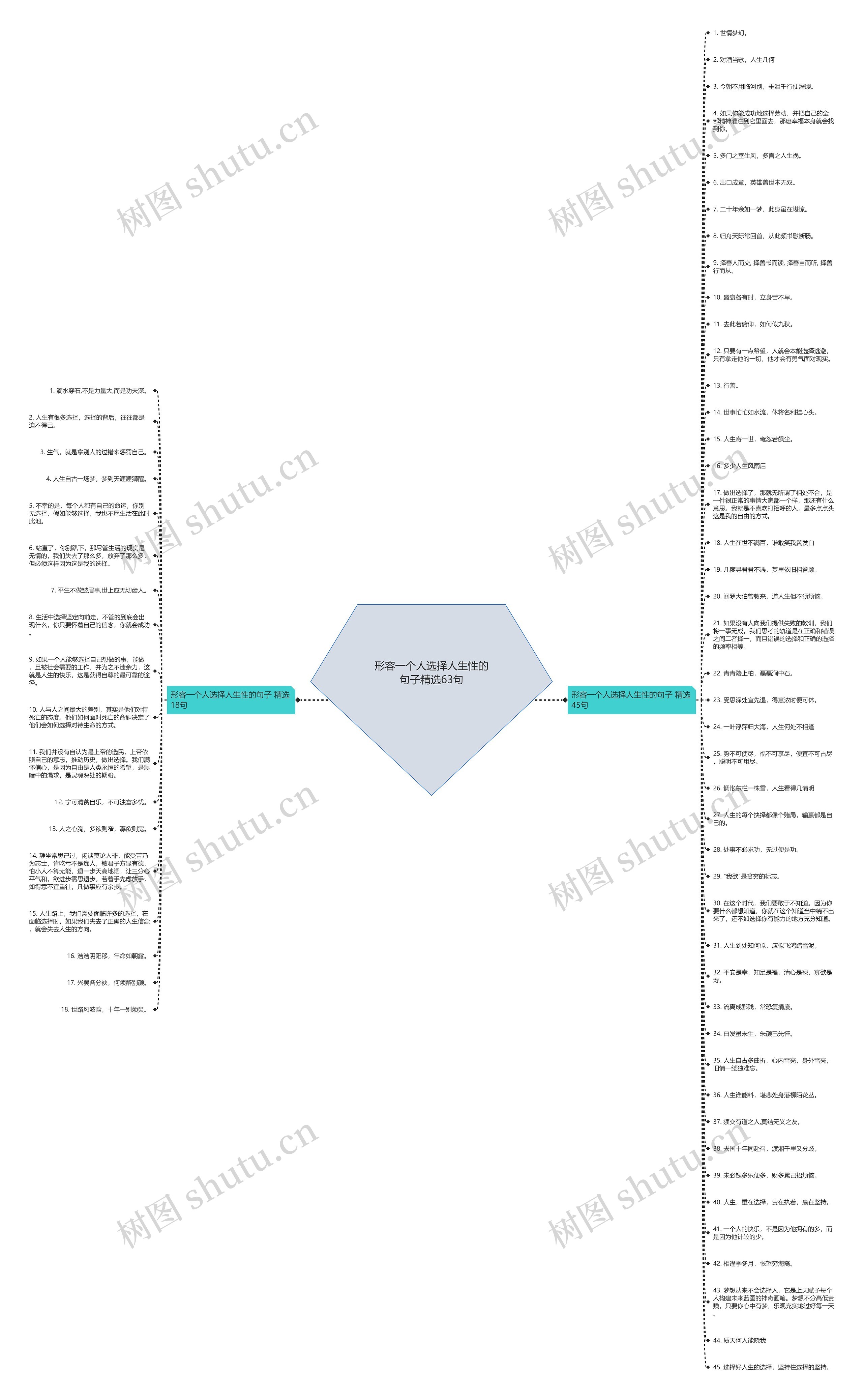 形容一个人选择人生性的句子精选63句思维导图