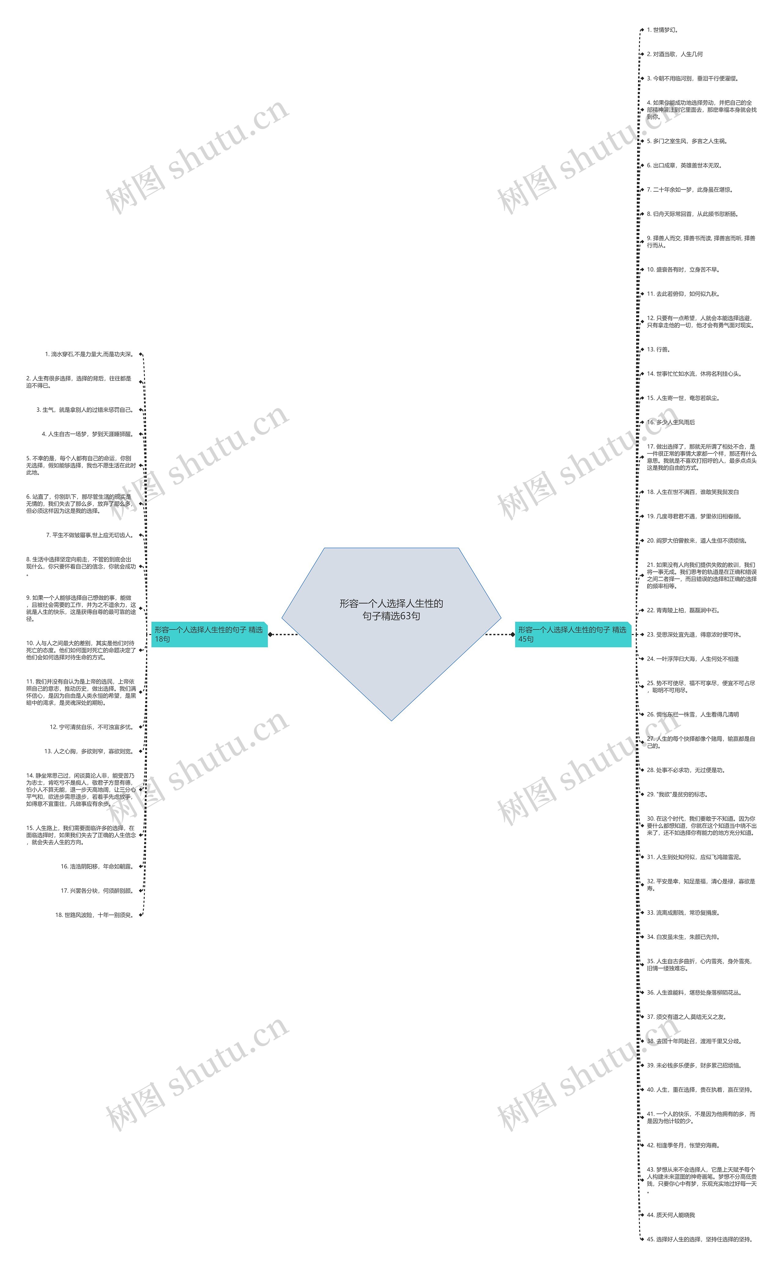 形容一个人选择人生性的句子精选63句 形容一个人选择人生性的句子精选63句
