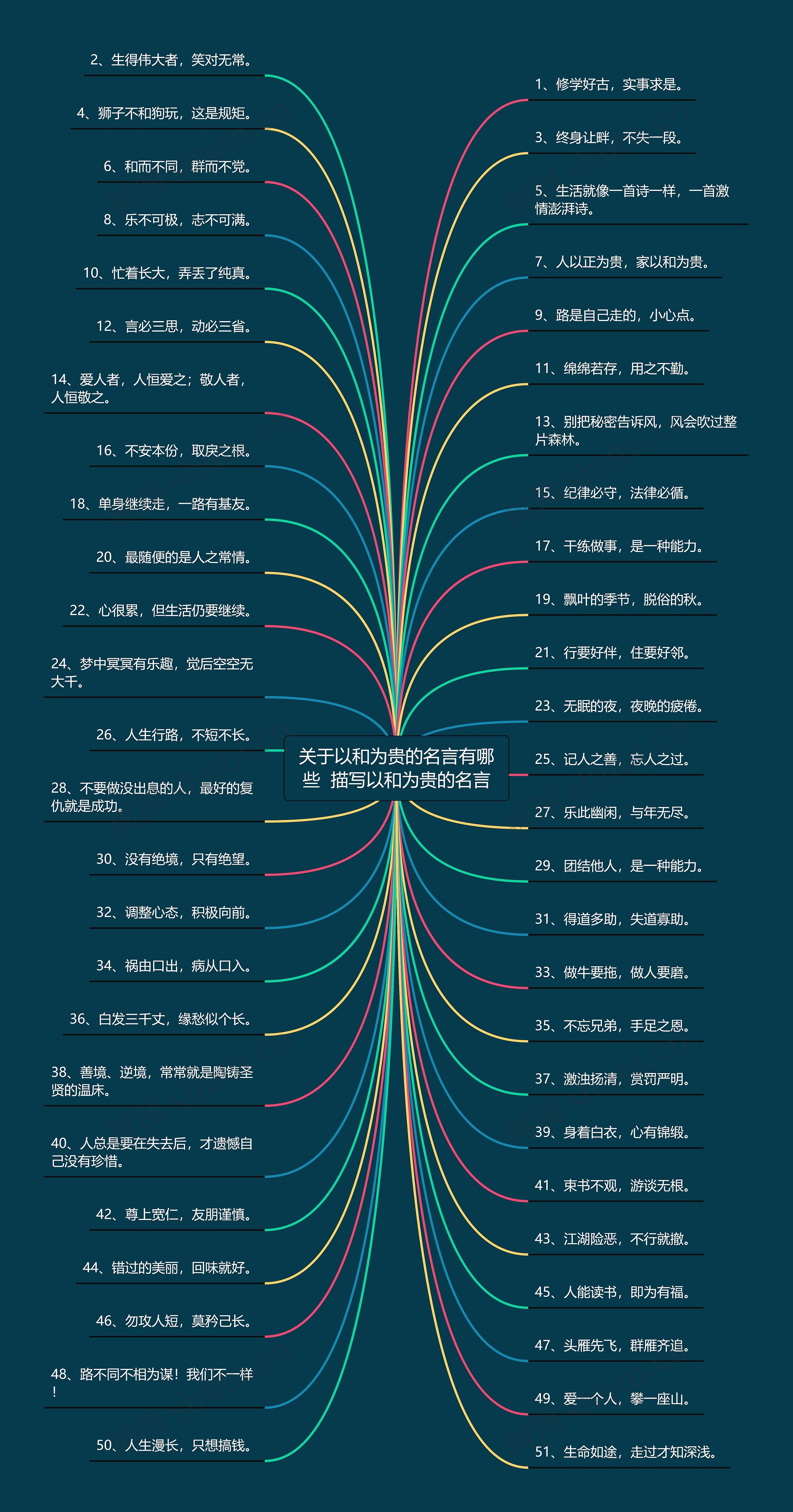 关于以和为贵的名言有哪些  描写以和为贵的名言