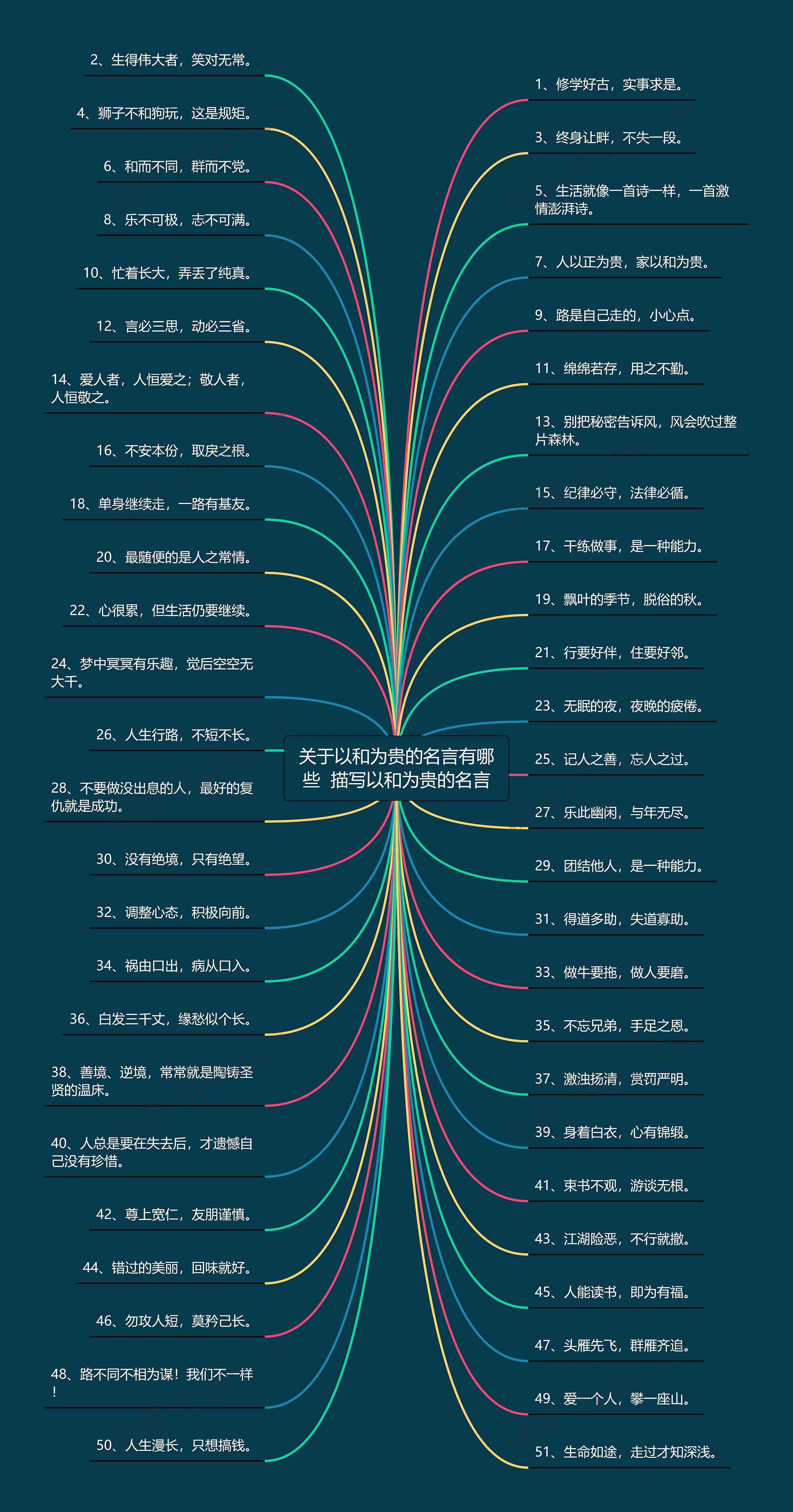 关于以和为贵的名言有哪些  描写以和为贵的名言