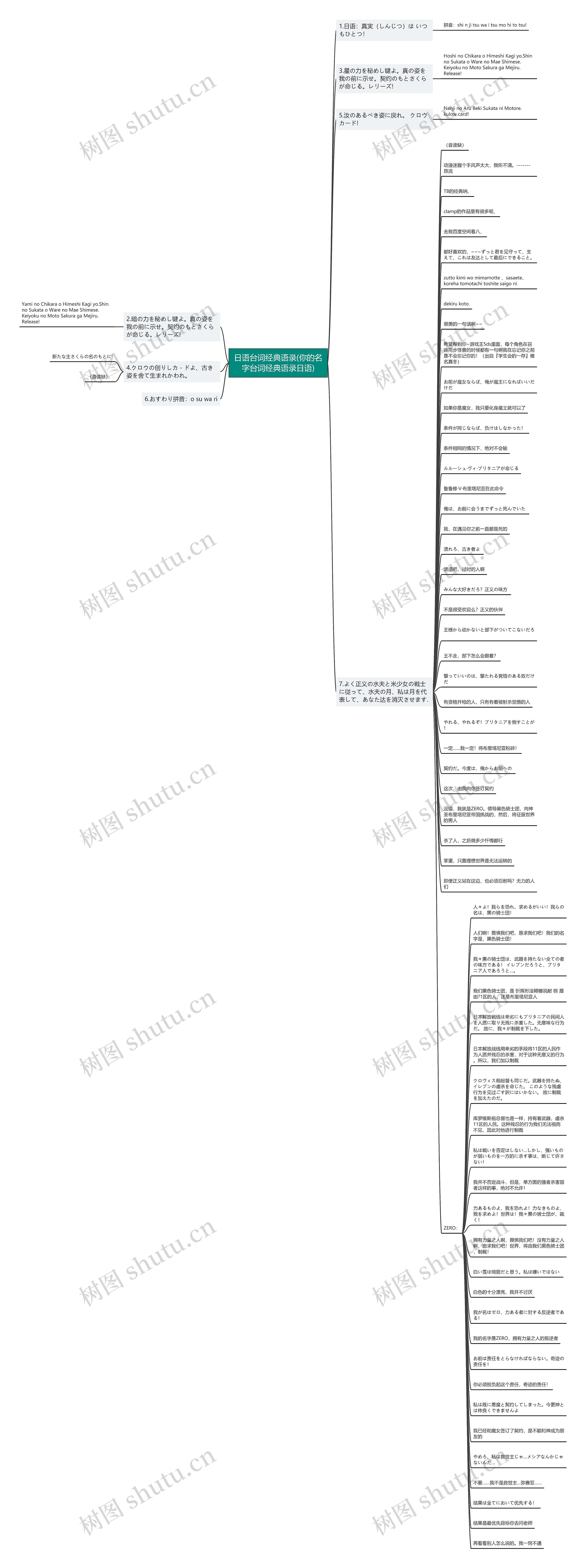 日语台词经典语录(你的名字台词经典语录日语)思维导图