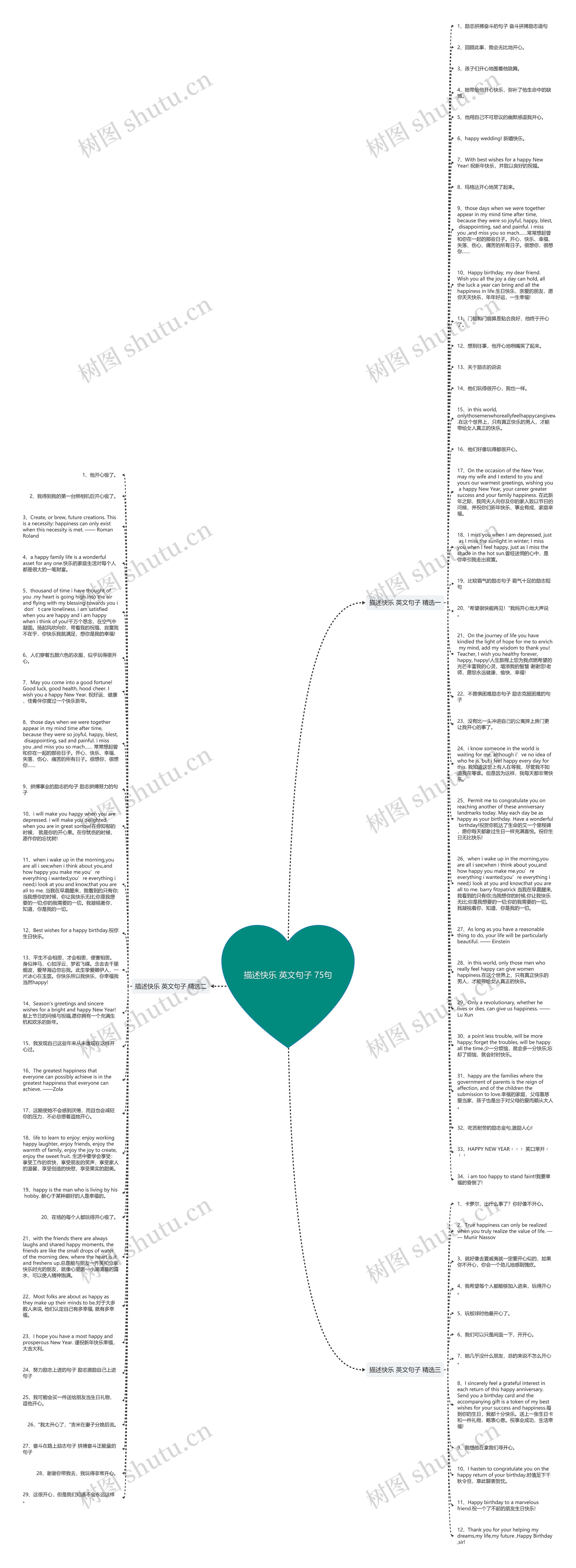 描述快乐 英文句子 75句思维导图