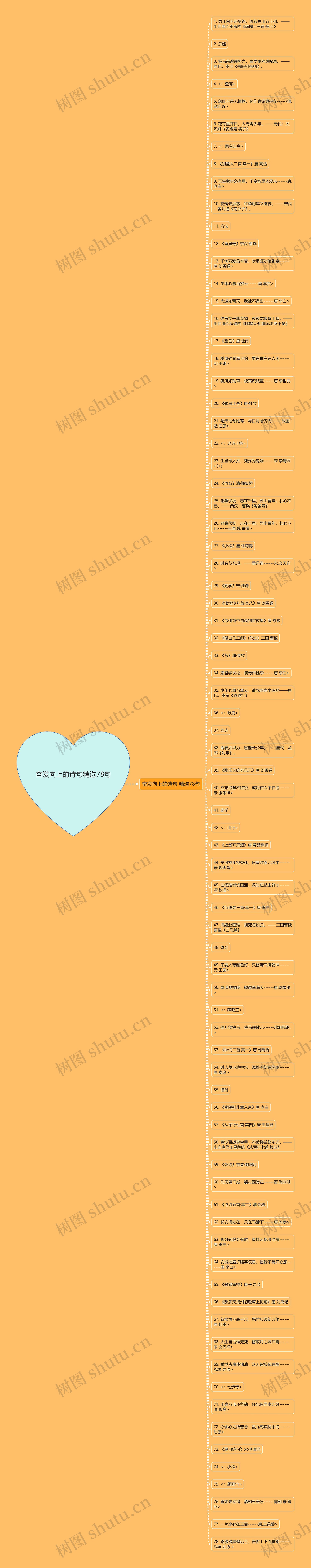 奋发向上的诗句精选78句