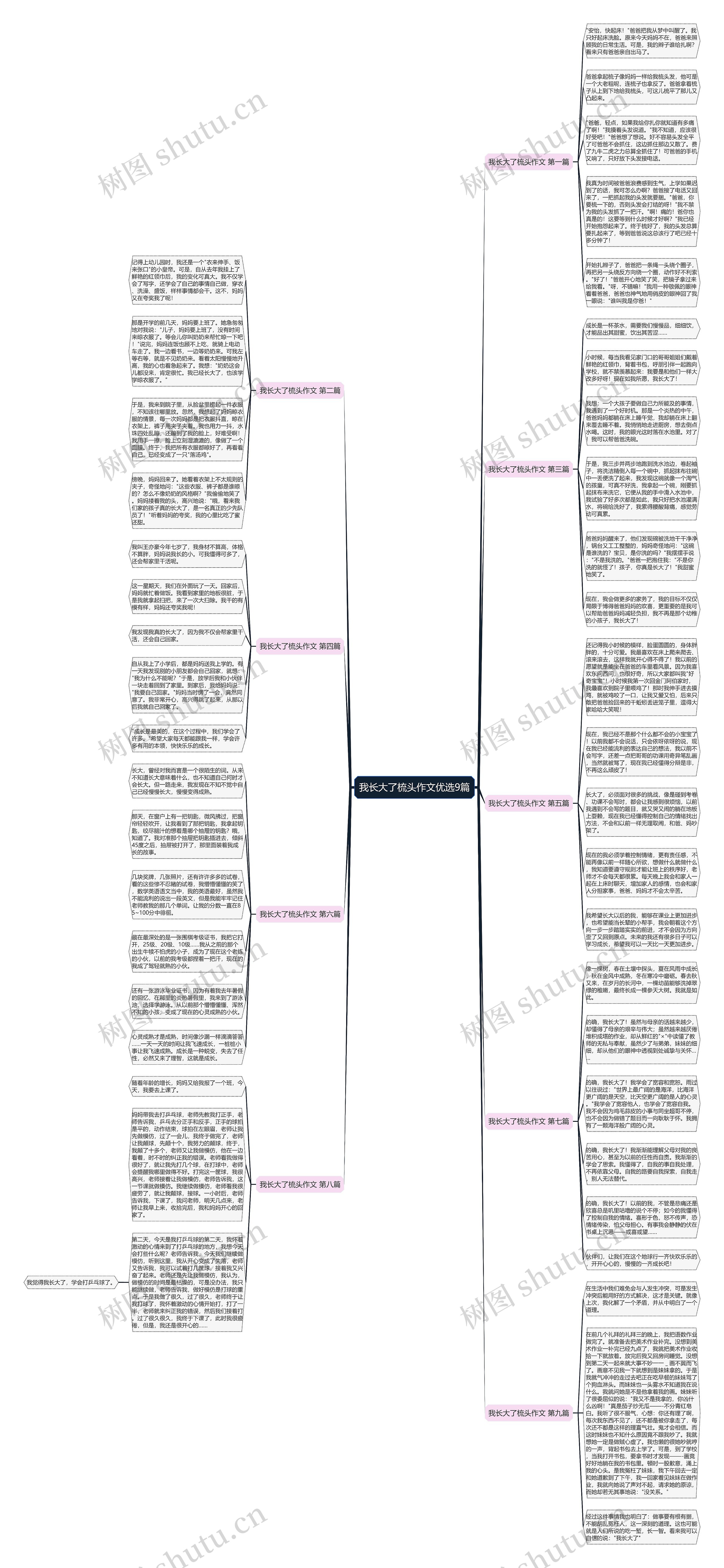 我长大了梳头作文优选9篇 我长大了梳头作文优选9篇