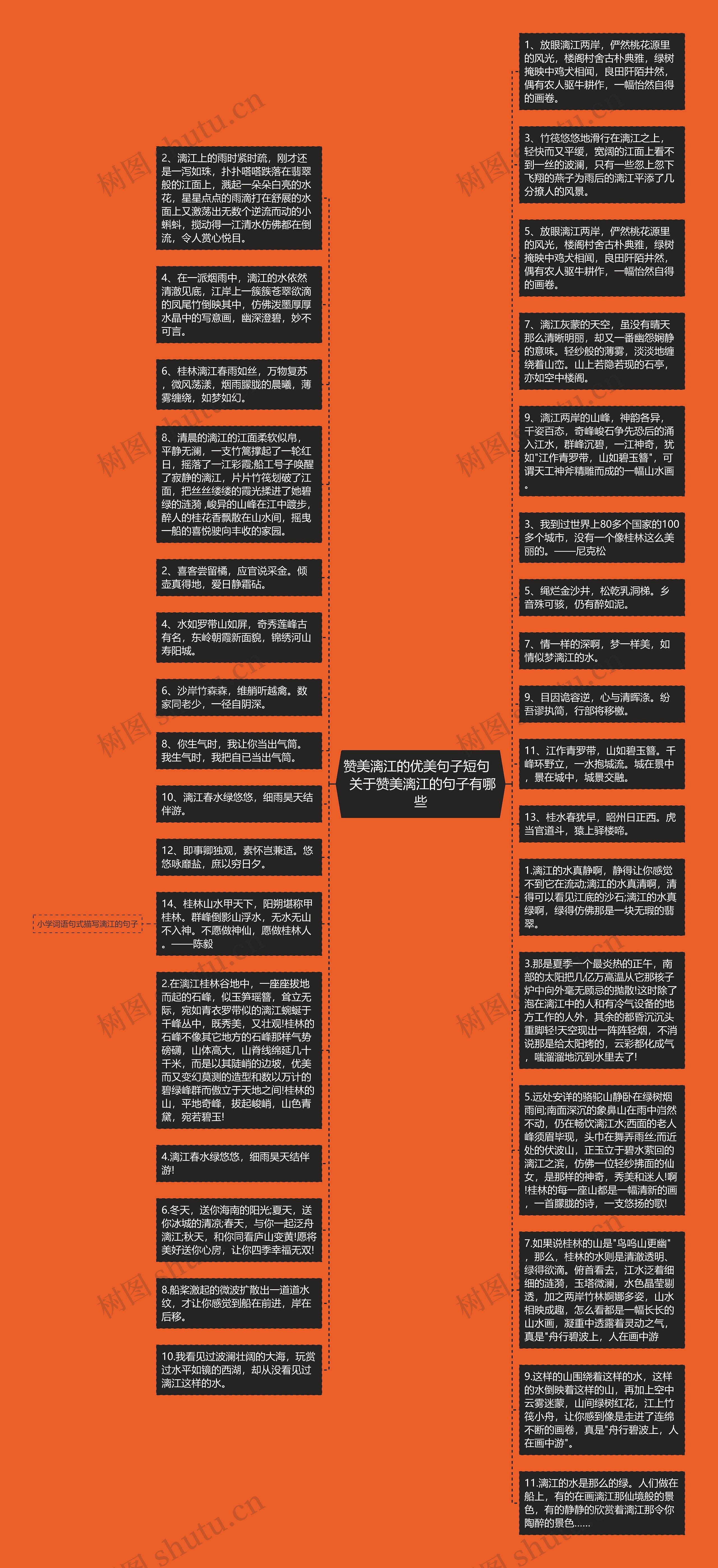 赞美漓江的优美句子短句   关于赞美漓江的句子有哪些思维导图