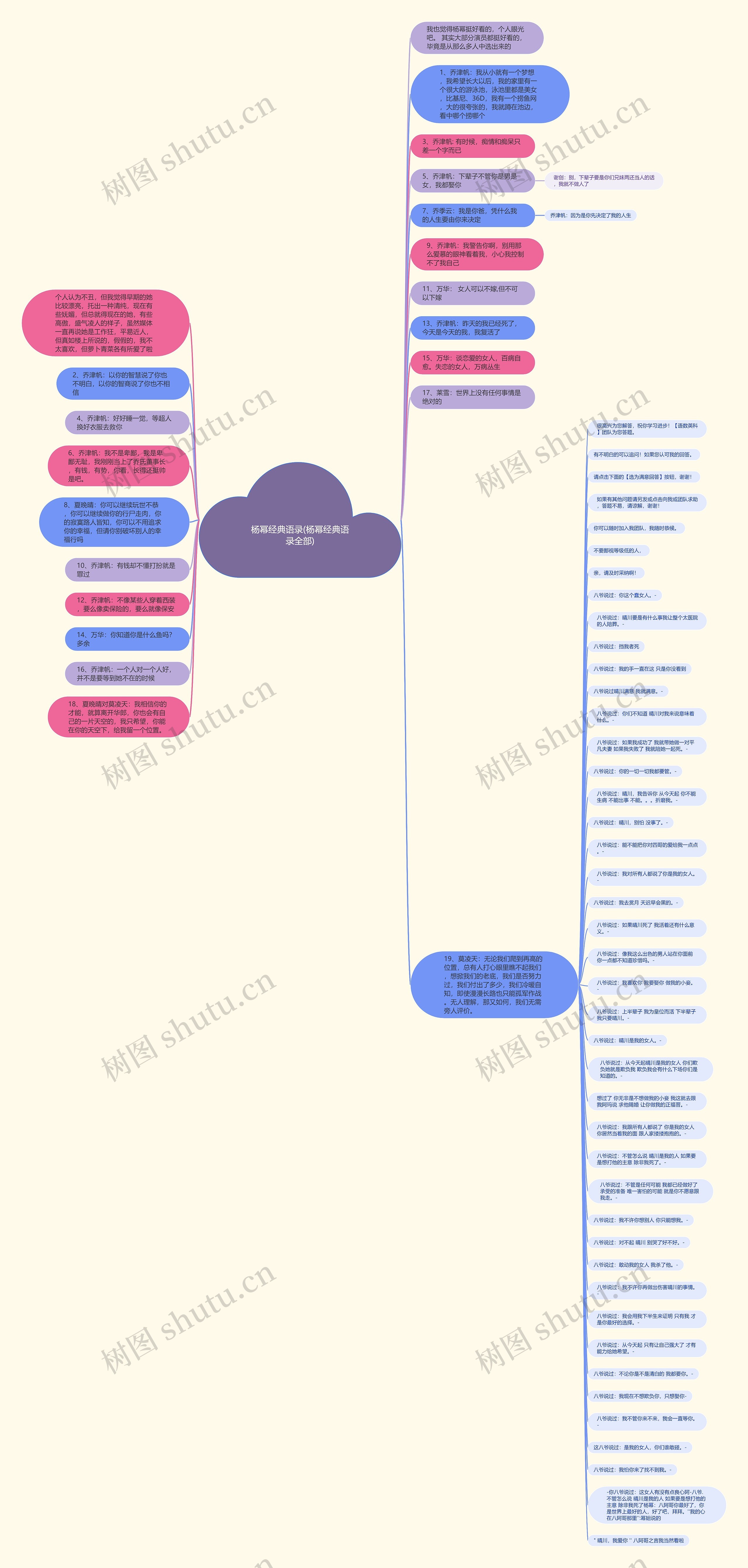 杨幂经典语录(杨幂经典语录全部)思维导图