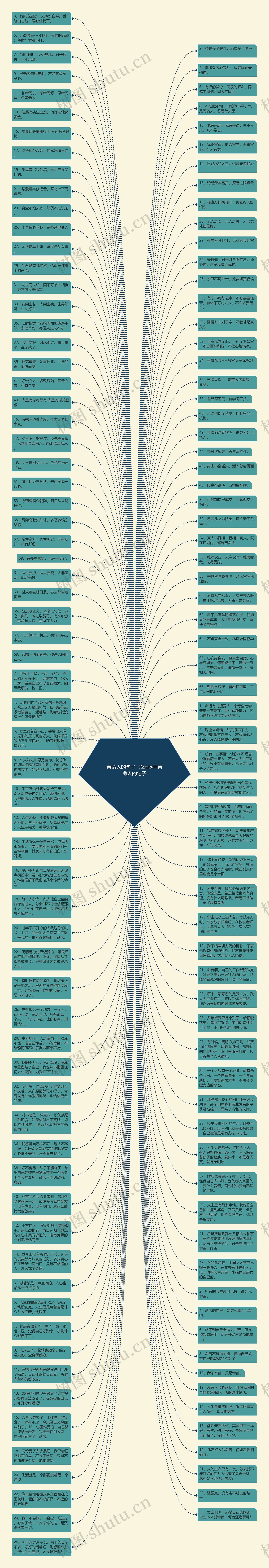 苦命人的句子  命运捉弄苦命人的句子思维导图