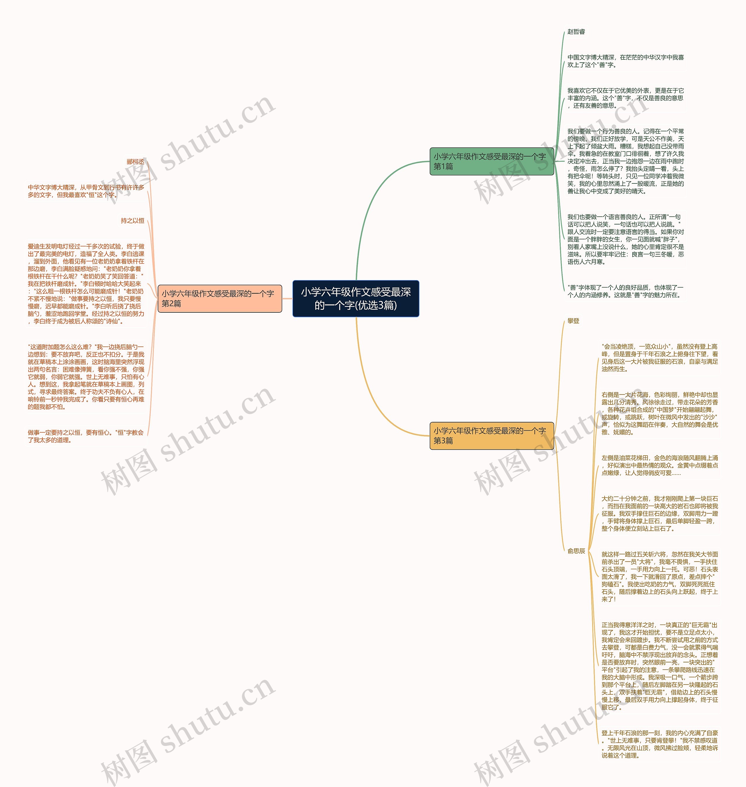 小学六年级作文感受最深的一个字(优选3篇)思维导图