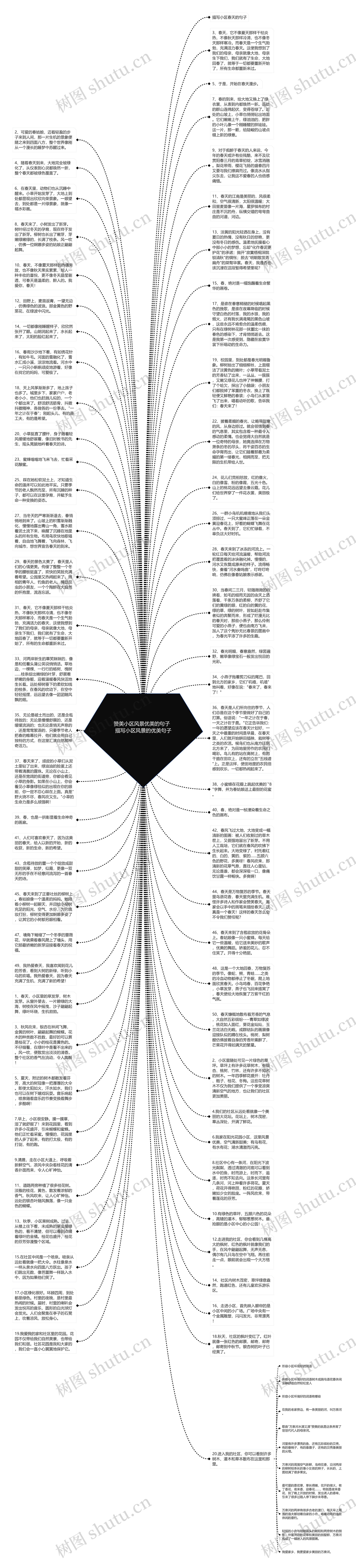 赞美小区风景优美的句子  描写小区风景的优美句子