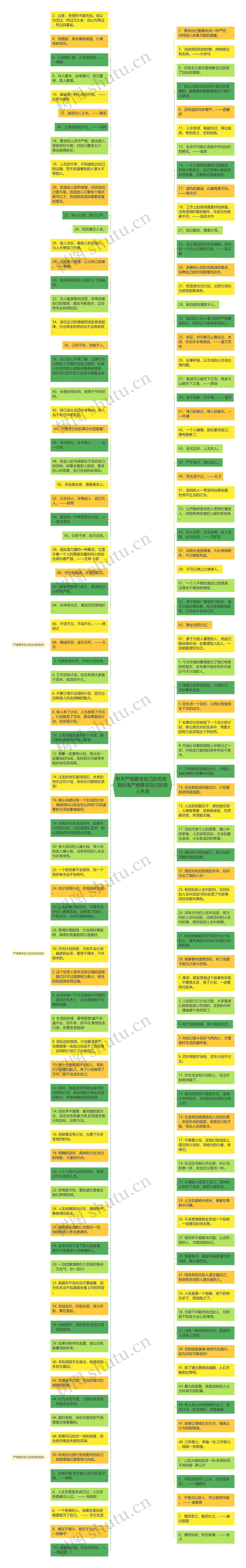 有关严格要求自己的名言  高标准严格要求自己的名人名言思维导图