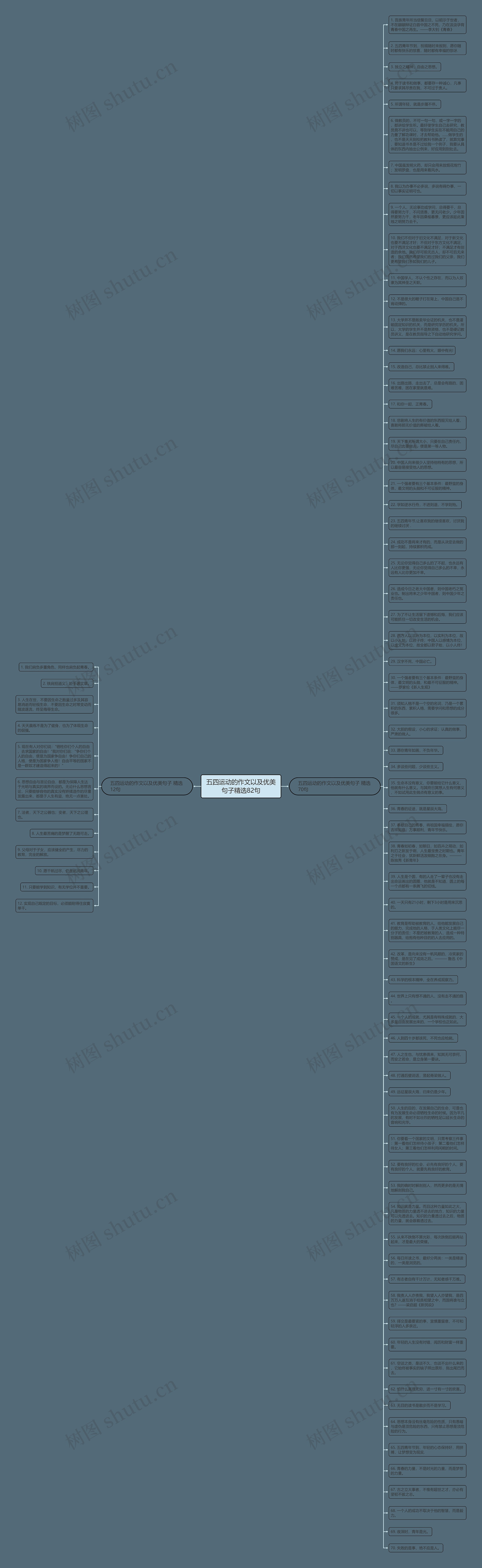 五四运动的作文以及优美句子精选82句思维导图