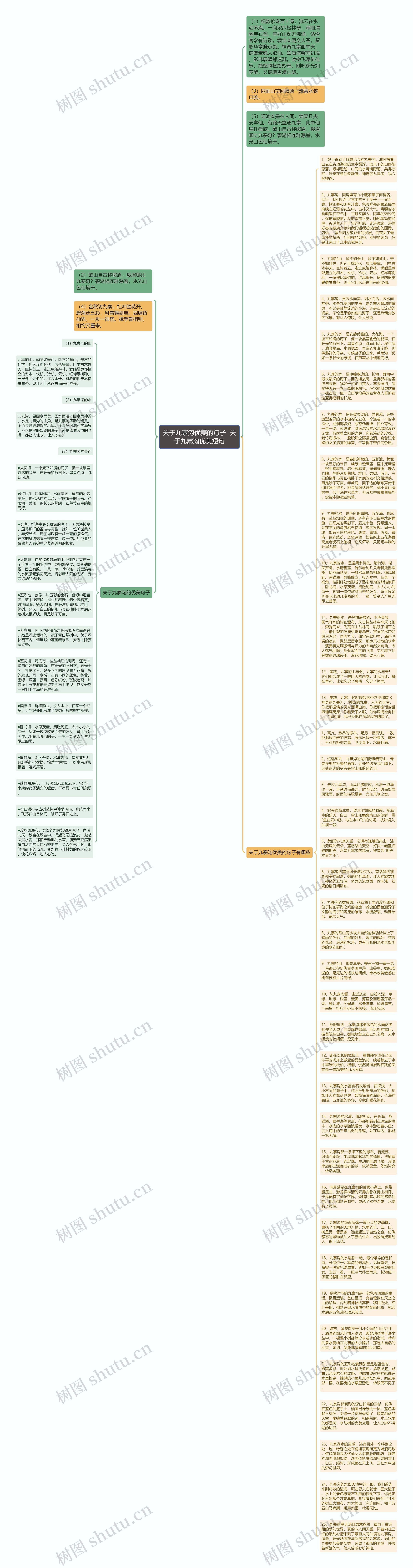关于九寨沟优美的句子  关于九寨沟优美短句思维导图