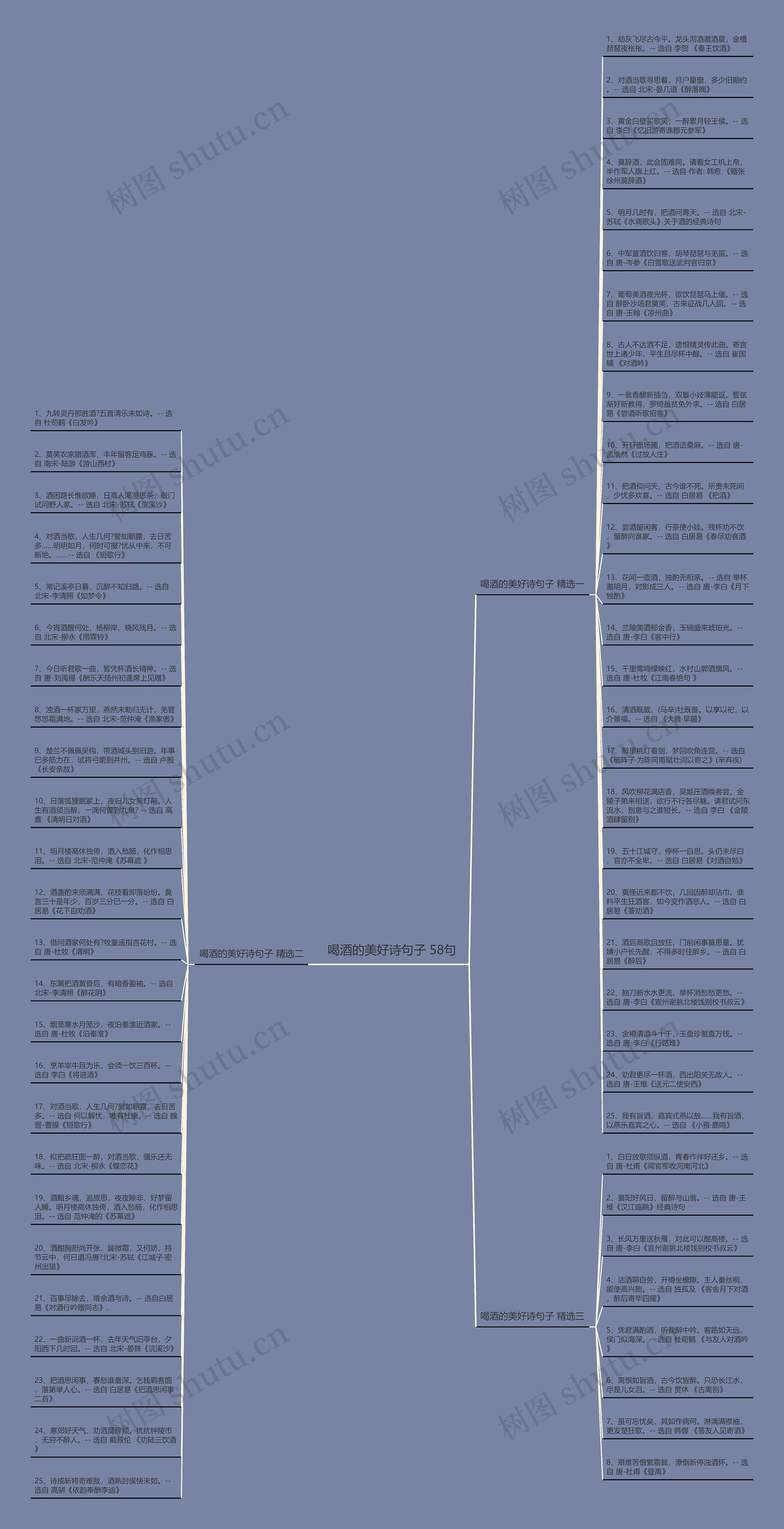 喝酒的美好诗句子 58句思维导图