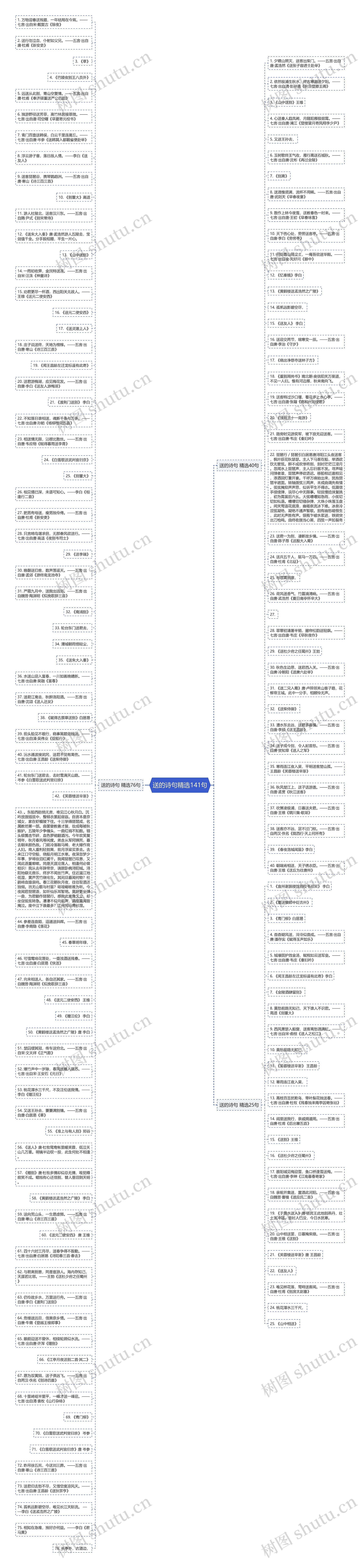 送的诗句精选141句思维导图