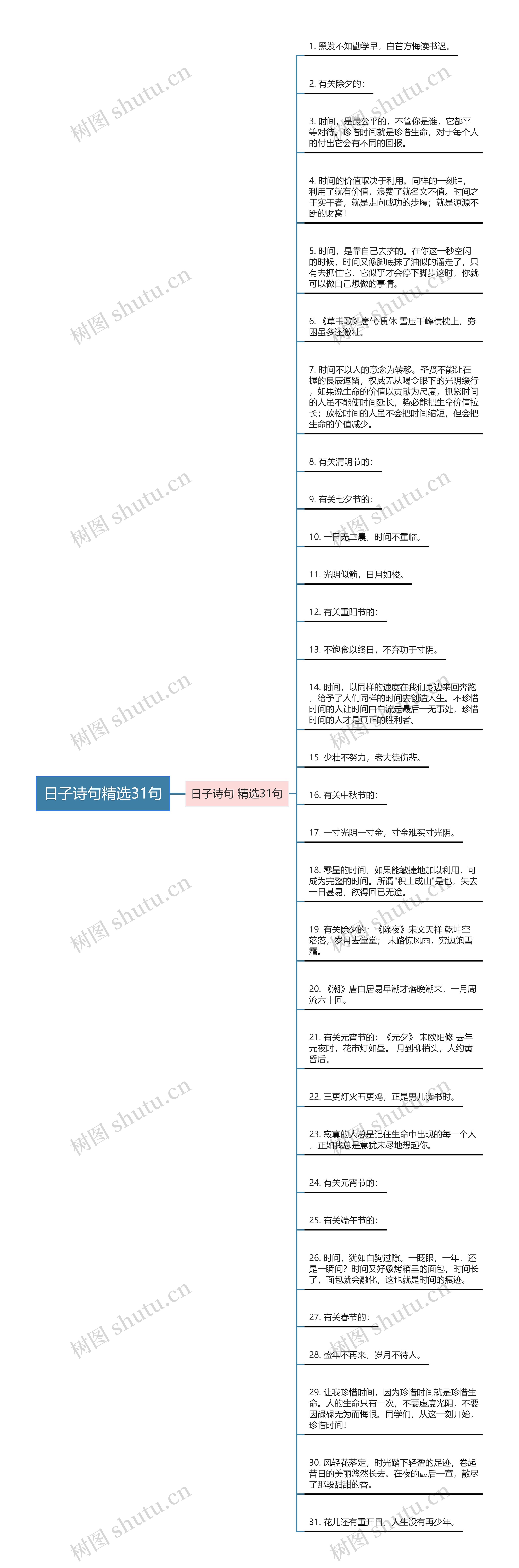 日子诗句精选31句思维导图