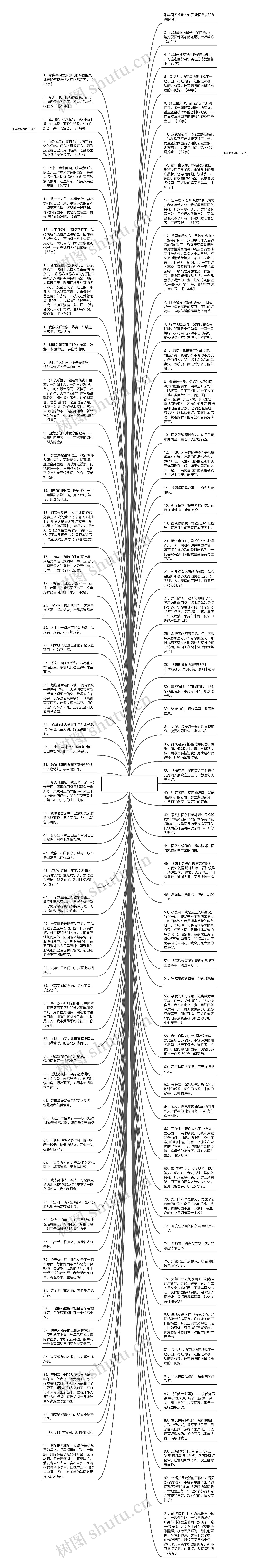 夸赞面条的句子  赞美一碗面条的句子思维导图