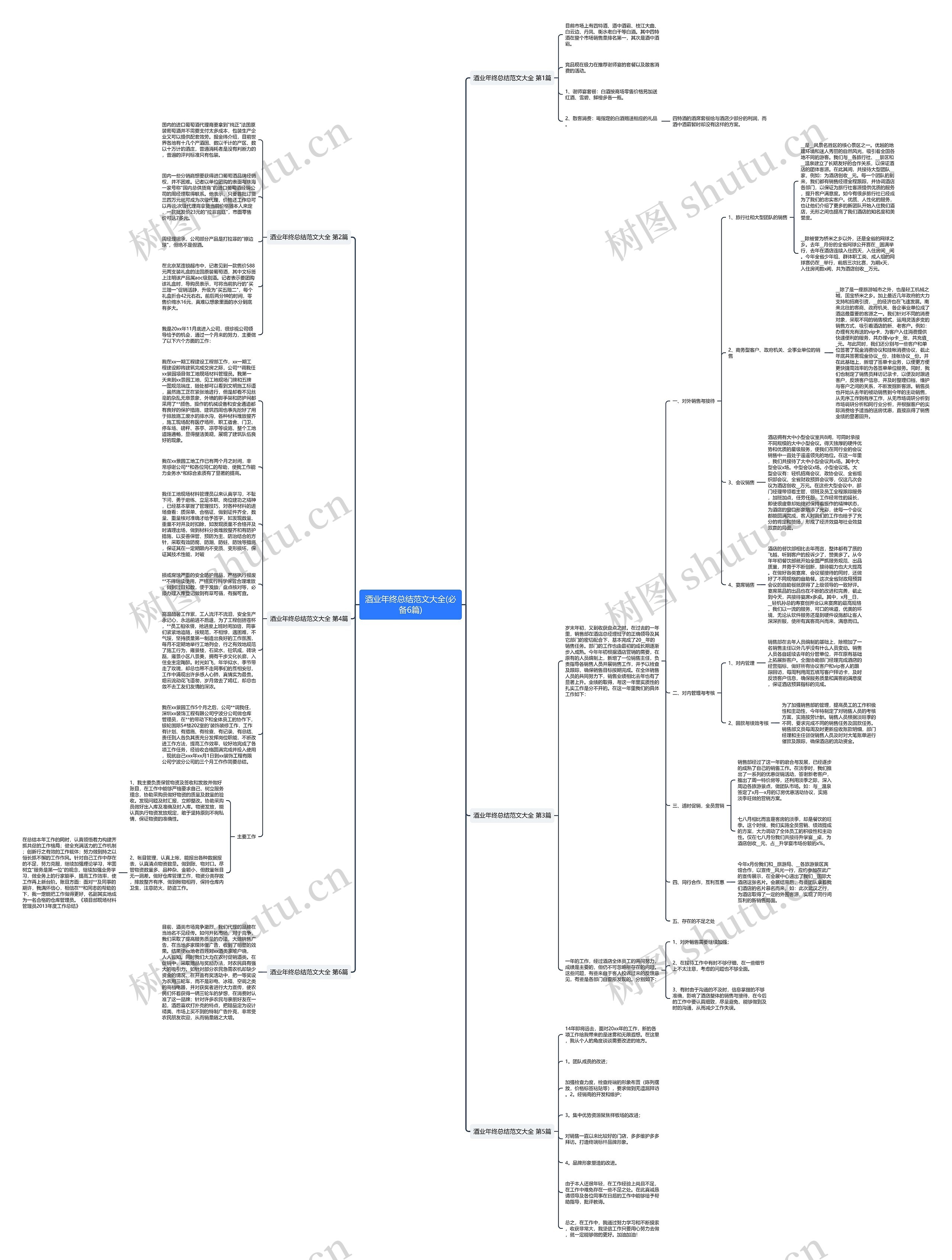 酒业年终总结范文大全(必备6篇)思维导图