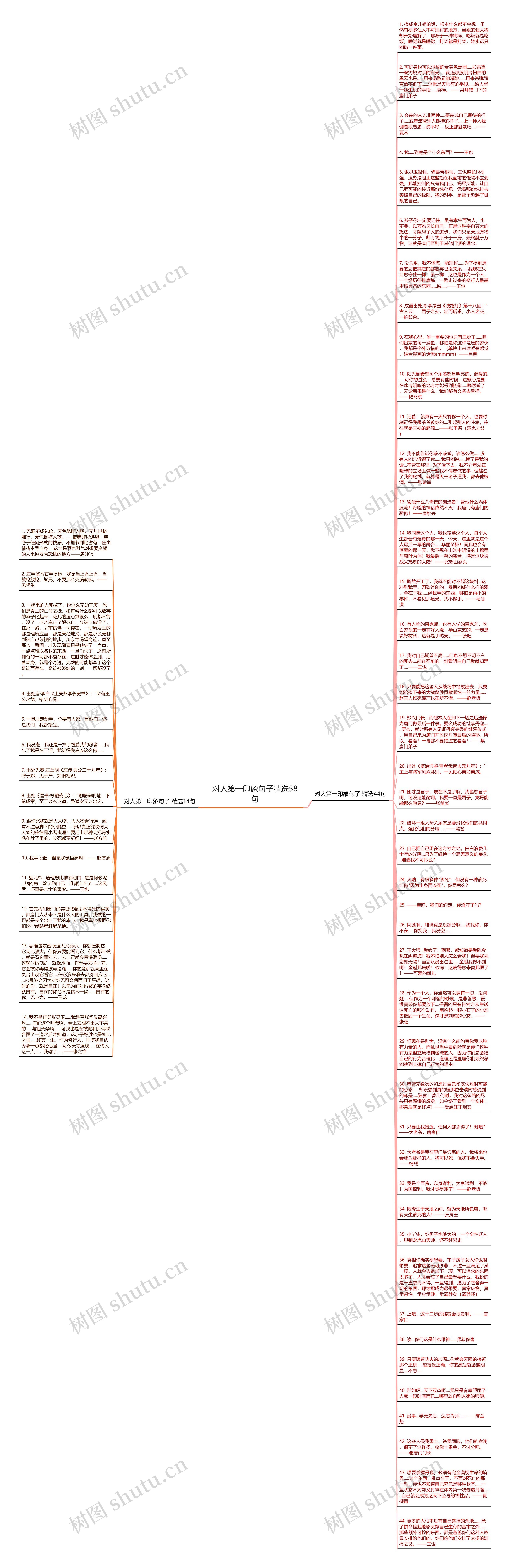 对人第一印象句子精选58句思维导图