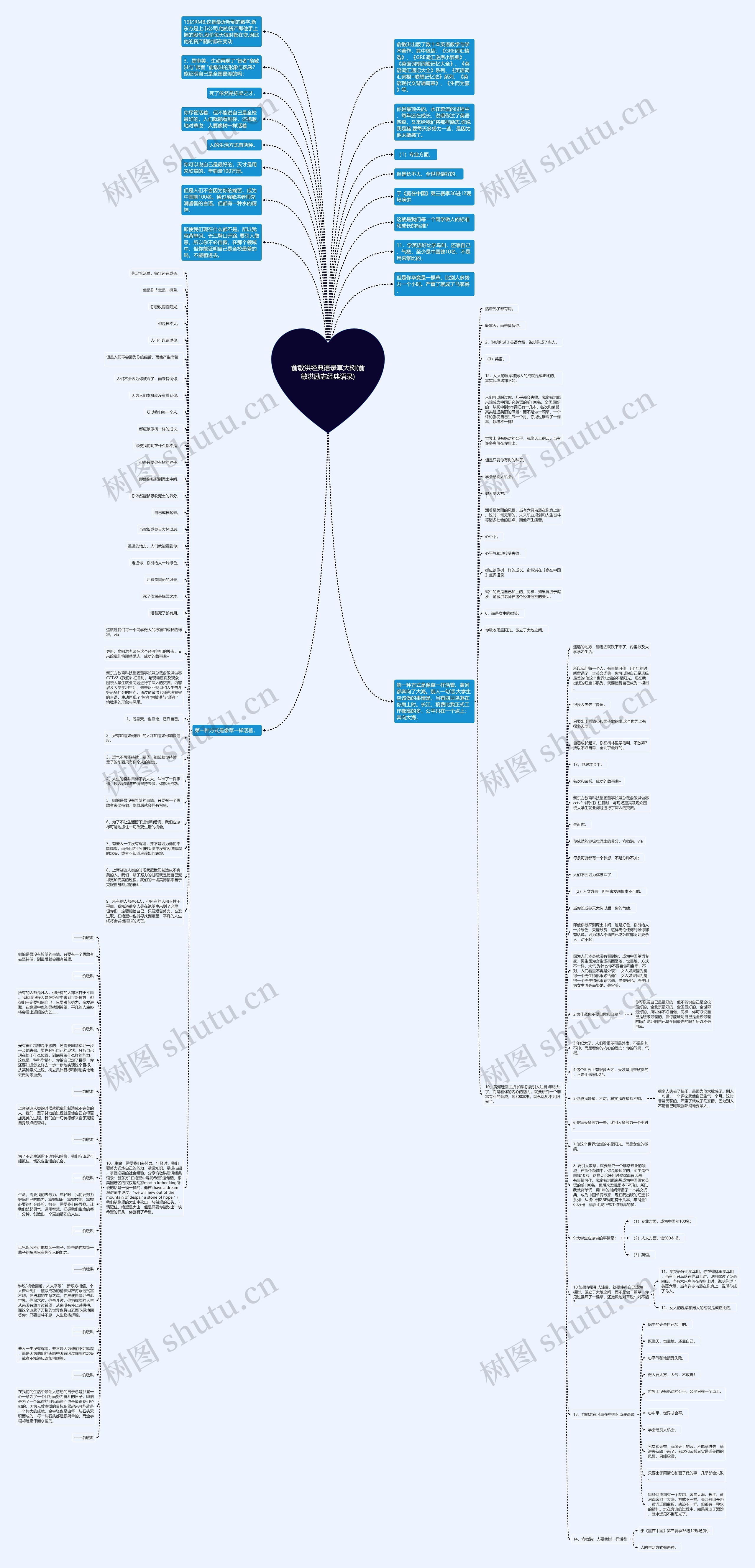 俞敏洪经典语录草大树(俞敏洪励志经典语录)思维导图高清图 俞敏洪经典语录草大树(俞敏洪励志经典语录)思维导图