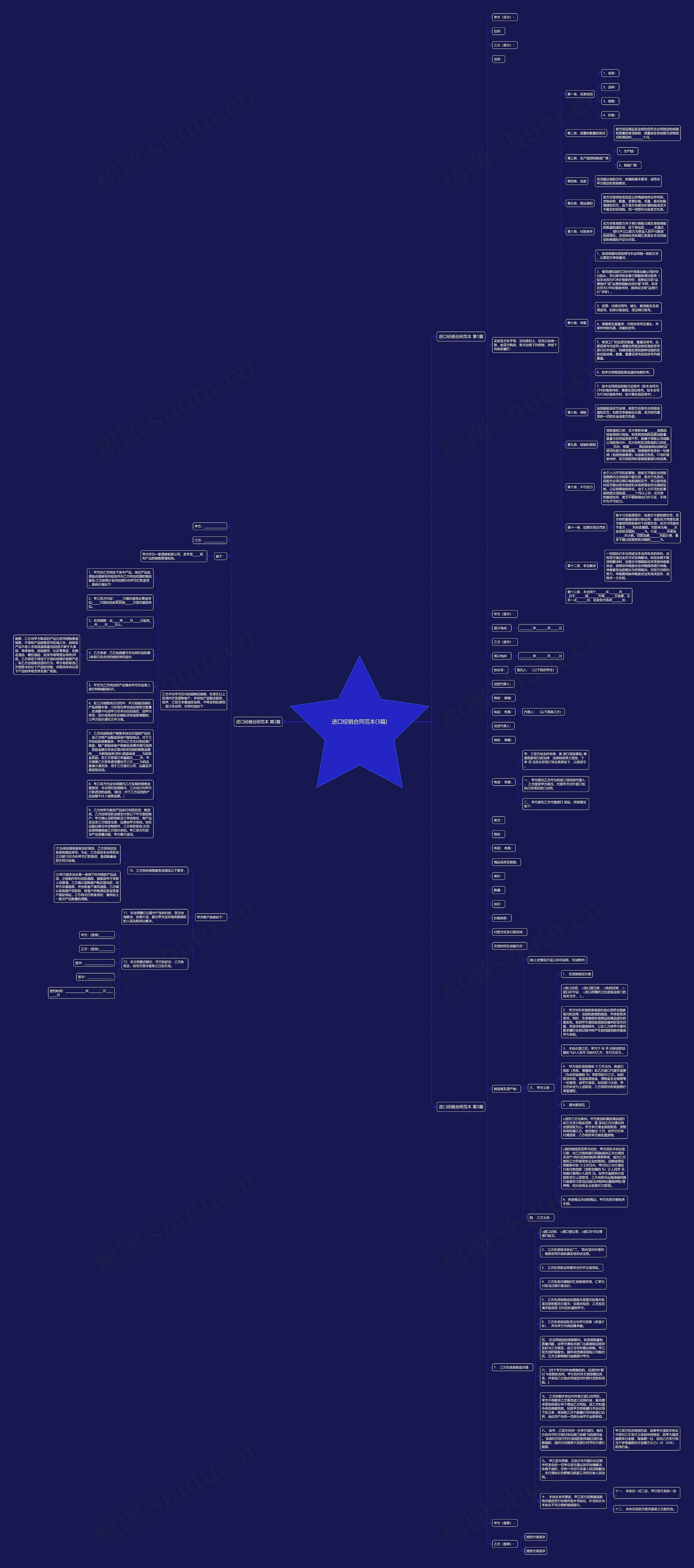 进口经销合同范本(3篇)思维导图高清图 进口经销合同范本(3篇)思维导图