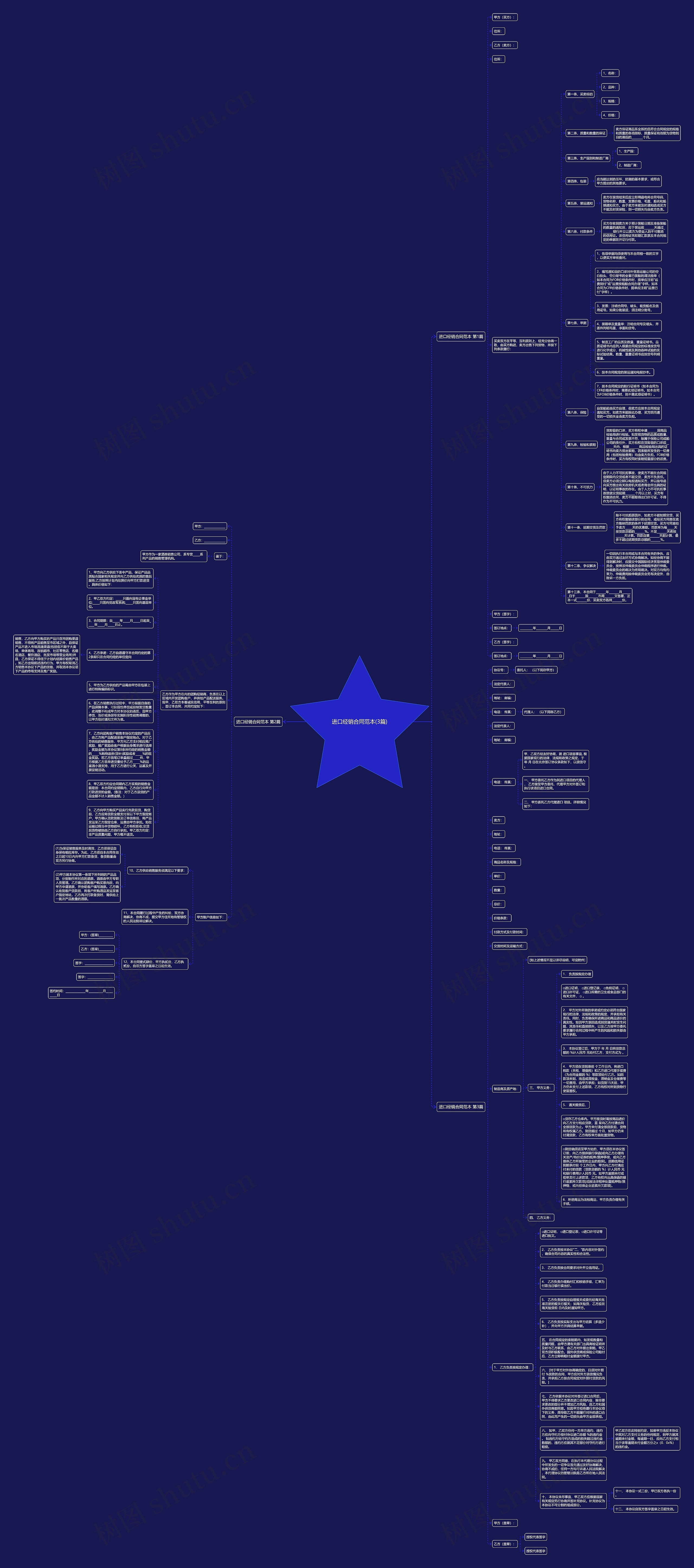 进口经销合同范本(3篇)思维导图
