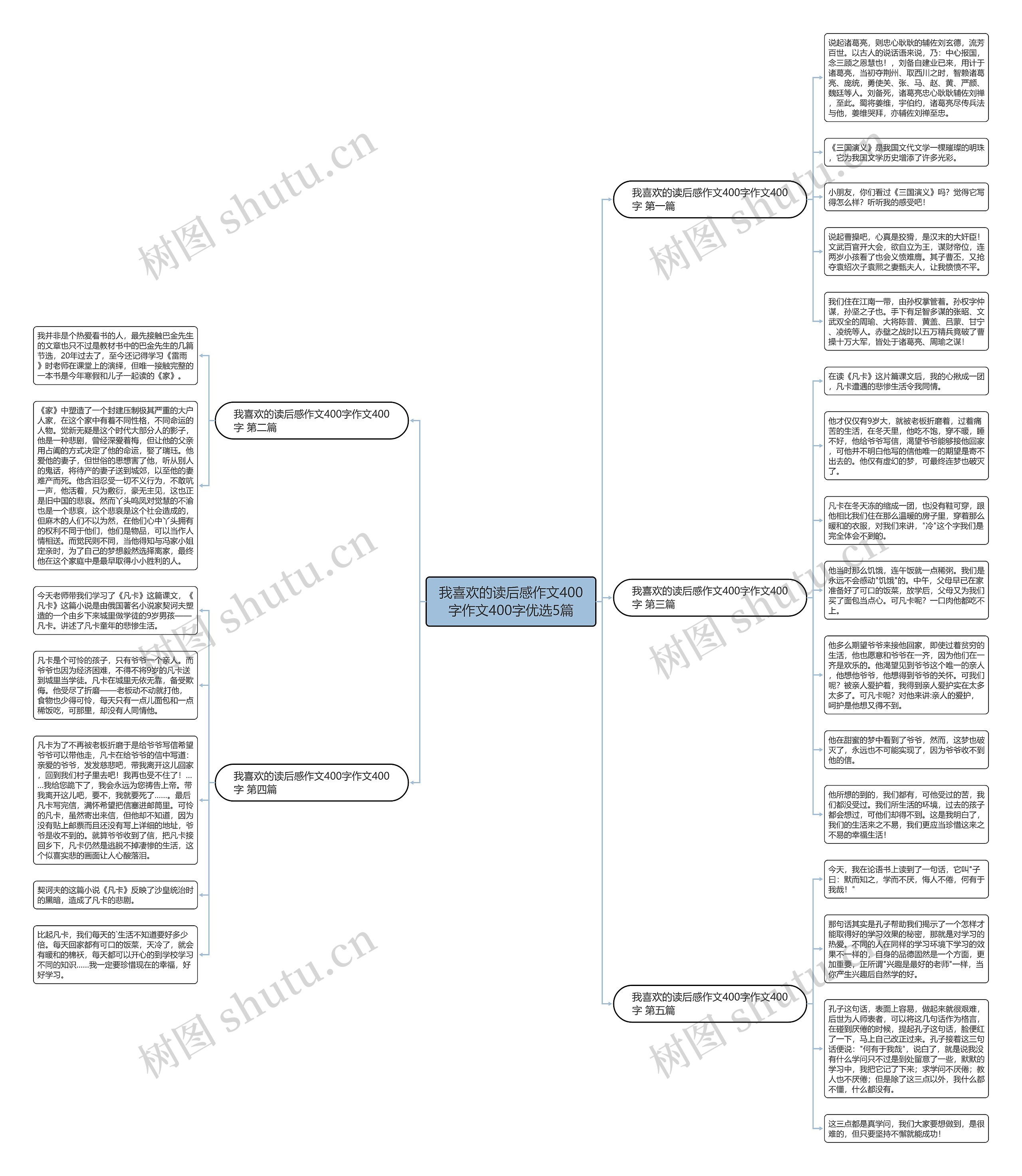 我喜欢的读后感作文400字作文400字优选5篇思维导图