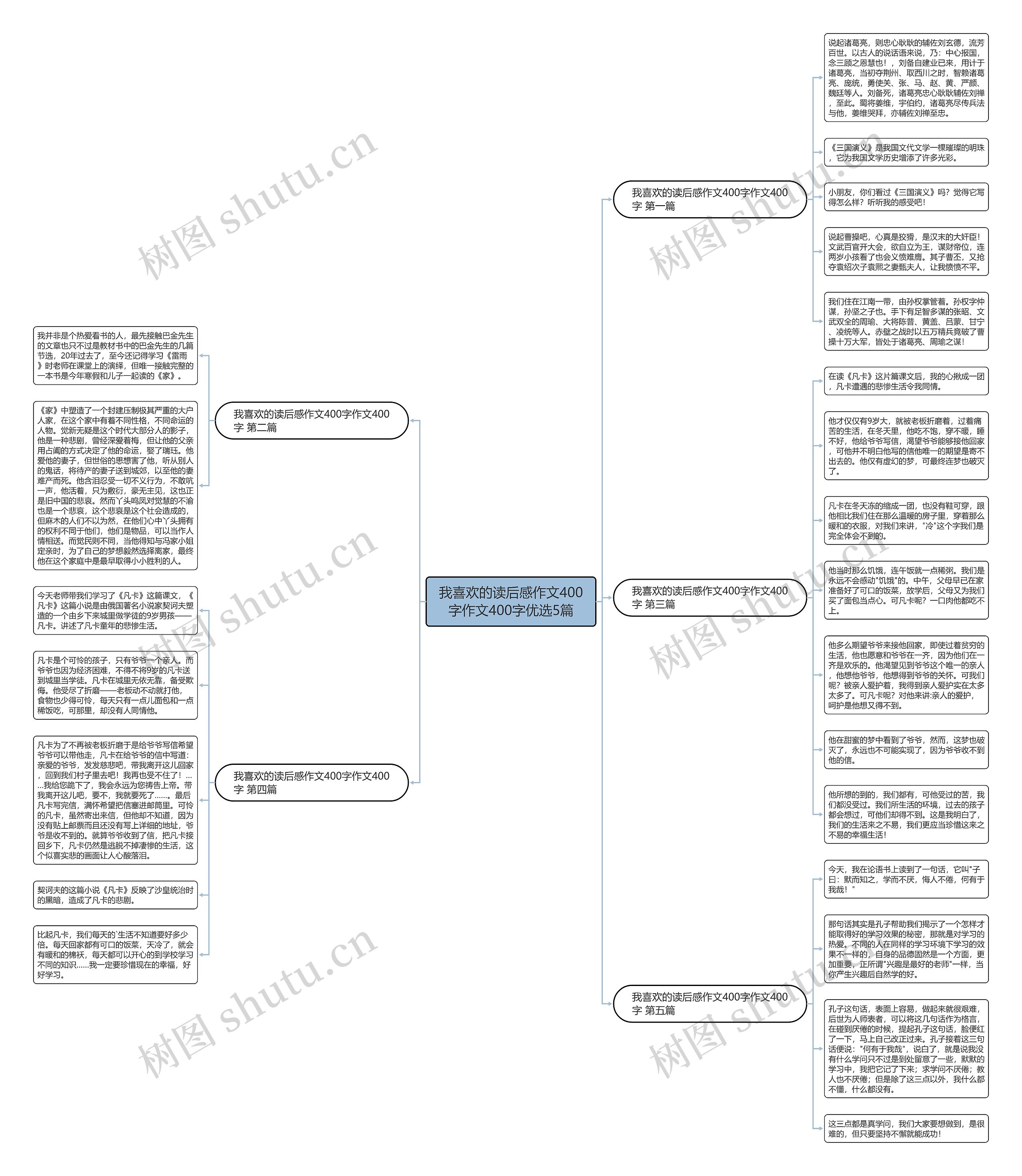 我喜欢的读后感作文400字作文400字优选5篇 我喜欢的读后感作文400字作文400字优选5篇