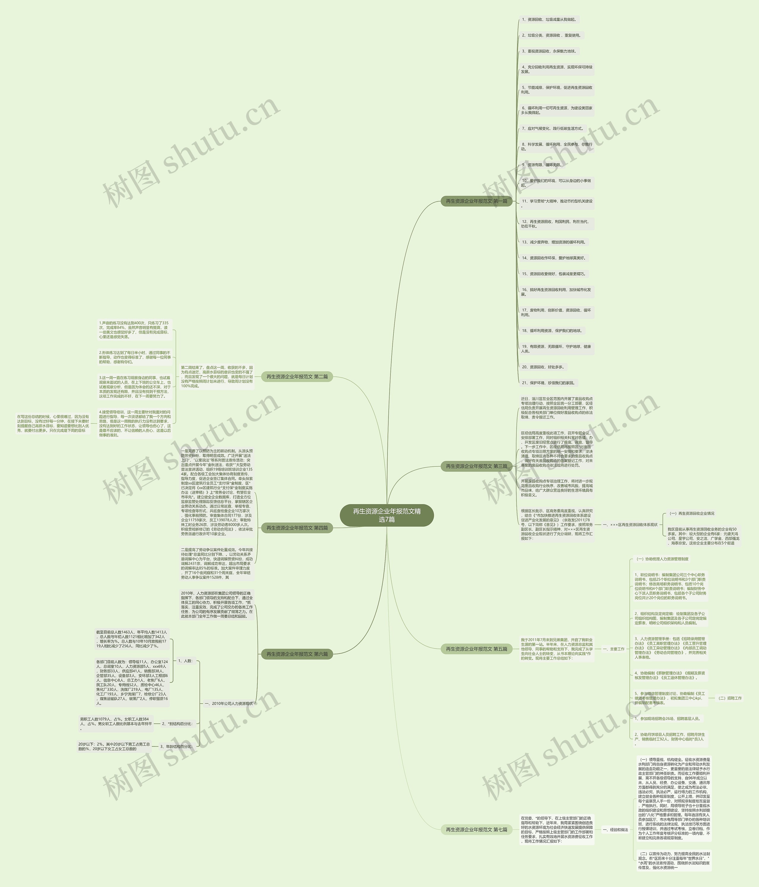 再生资源企业年报范文精选7篇思维导图