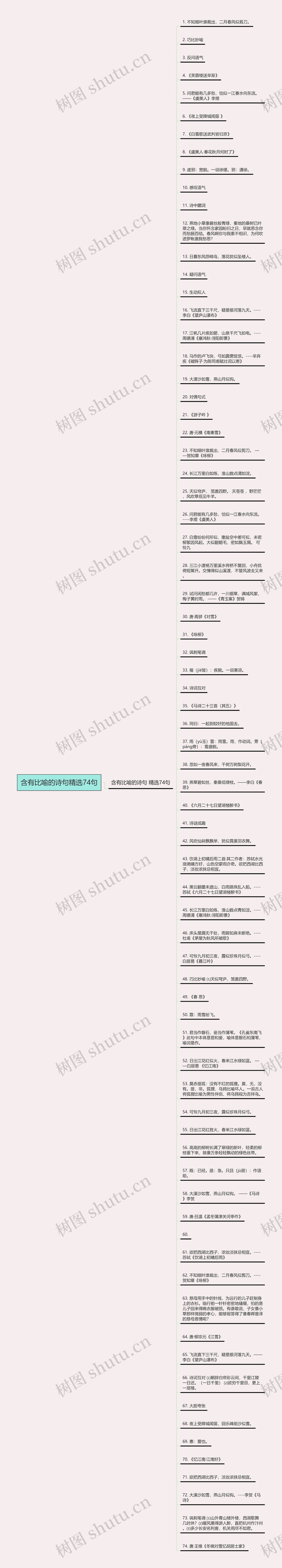 含有比喻的诗句精选74句