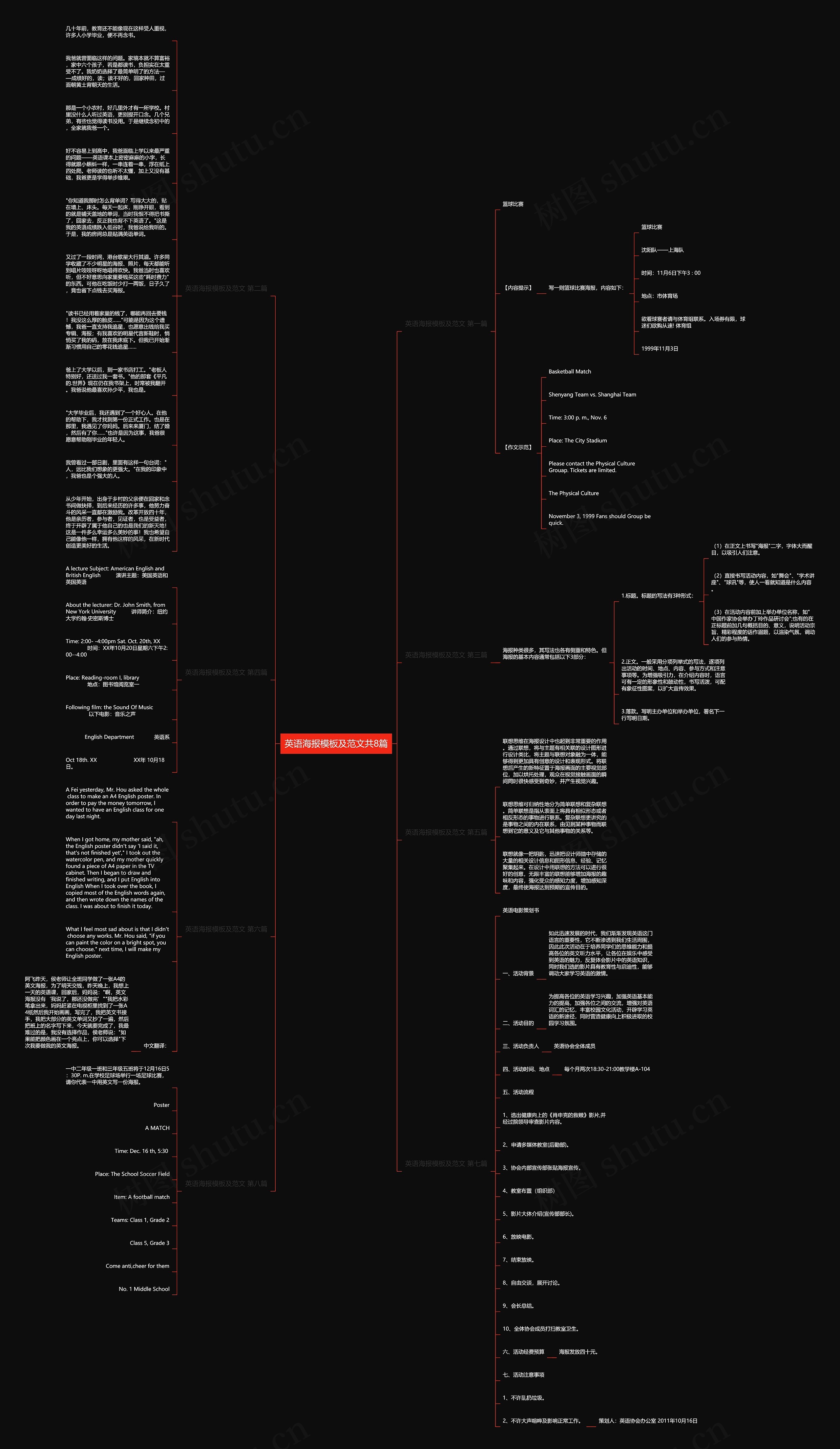 英语海报及范文共8篇思维导图