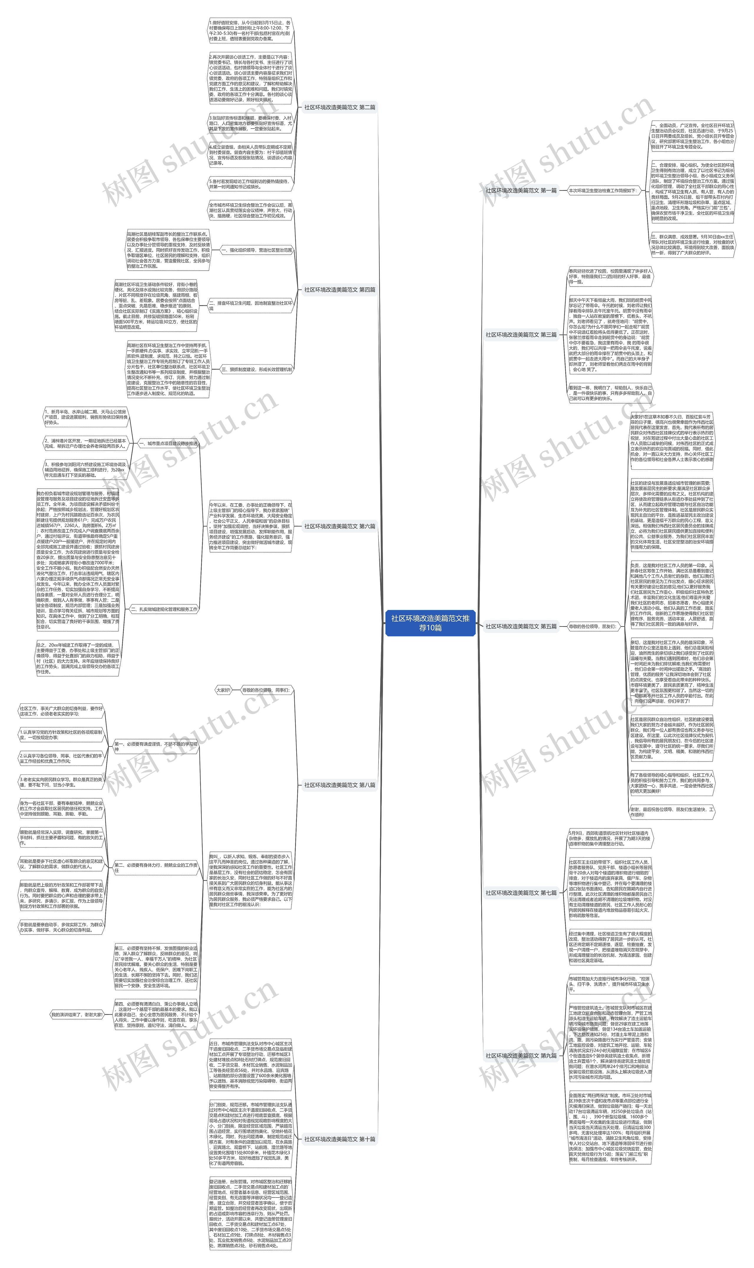 社区环境改造美篇范文推荐10篇思维导图