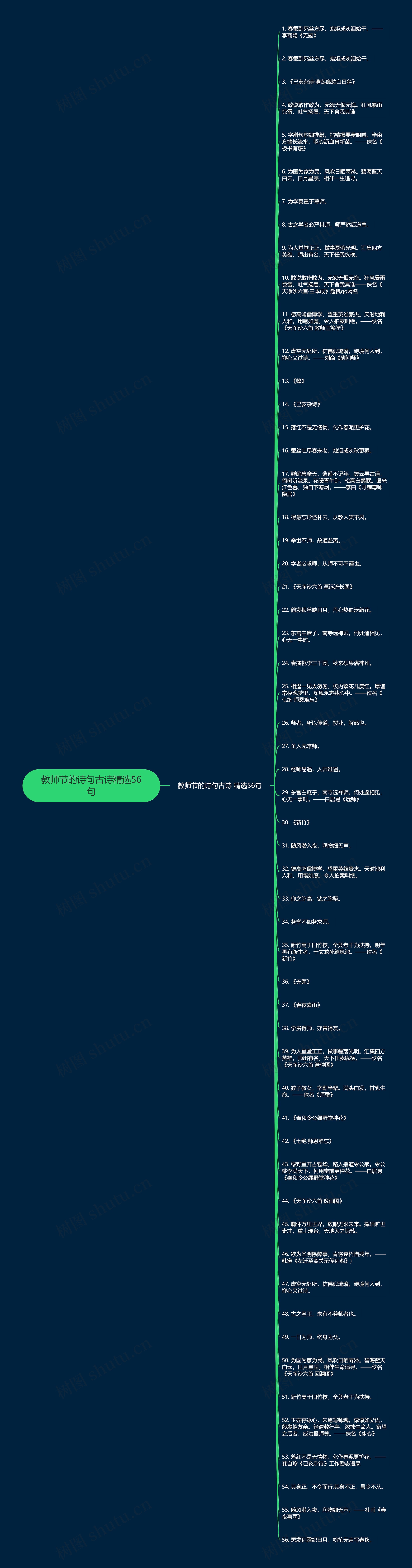 教师节的诗句古诗精选56句