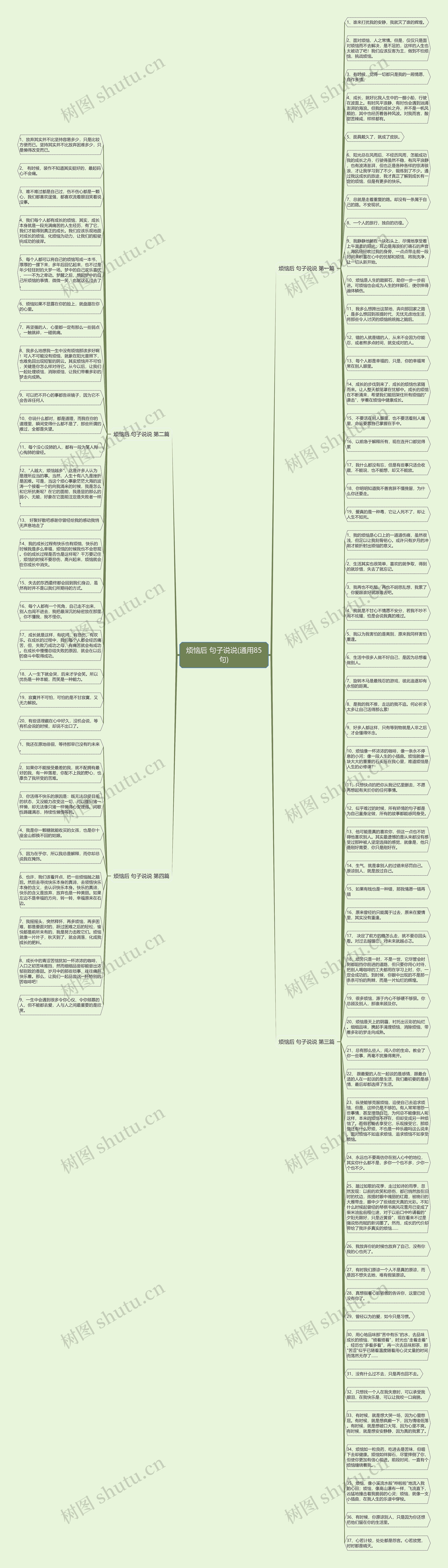烦恼后 句子说说(通用85句)思维导图