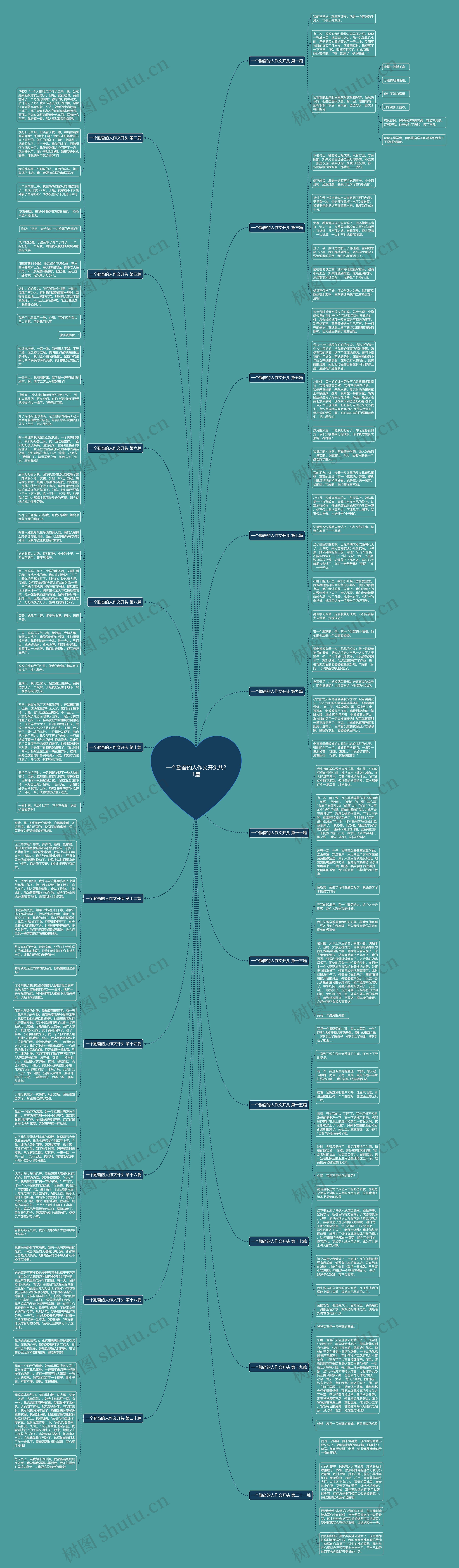 一个勤奋的人作文开头共21篇思维导图