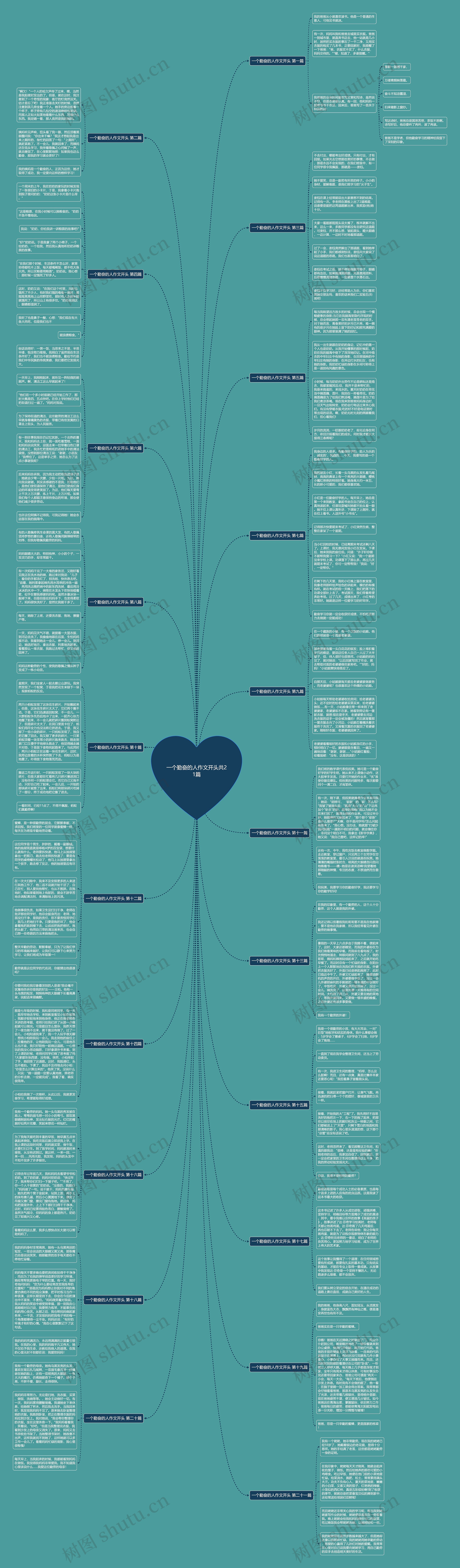 一个勤奋的人作文开头共21篇 一个勤奋的人作文开头共21篇