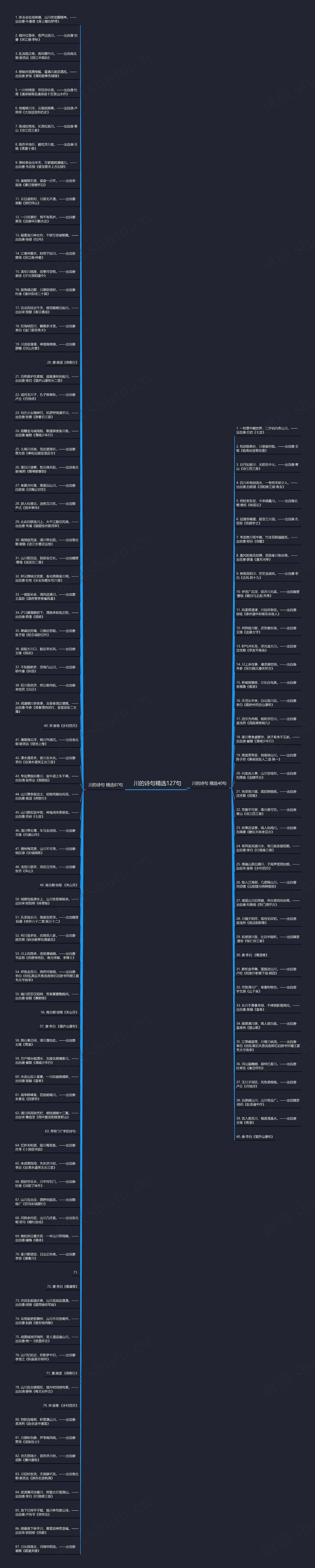 川的诗句精选127句思维导图高清图 川的诗句精选127句思维导图