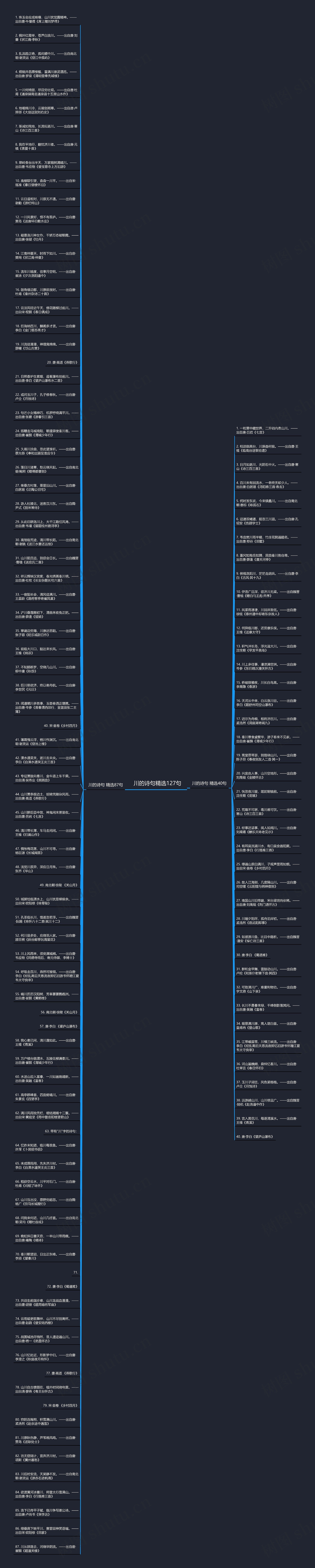 川的诗句精选127句
