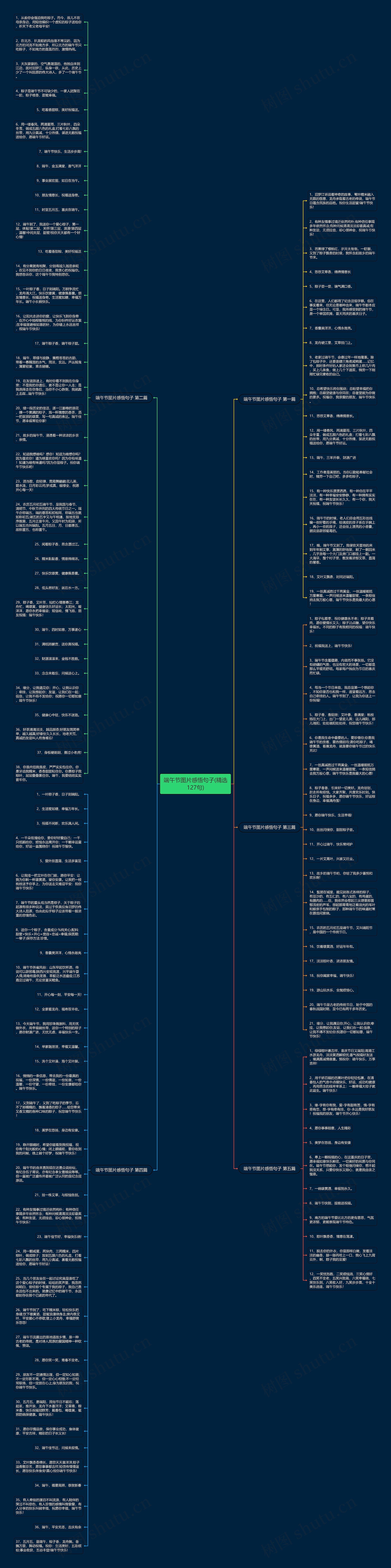 端午节图片感悟句子(精选127句)思维导图