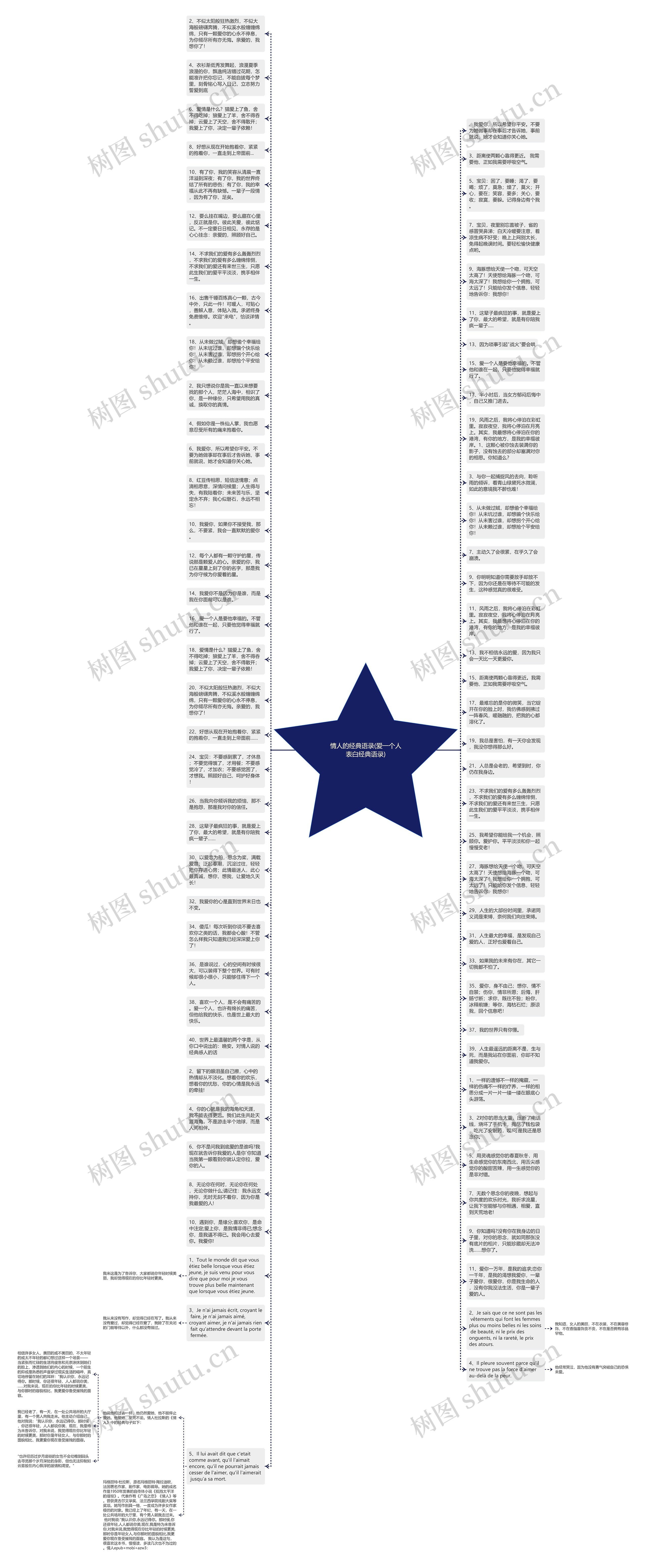 情人的经典语录(爱一个人表白经典语录)思维导图