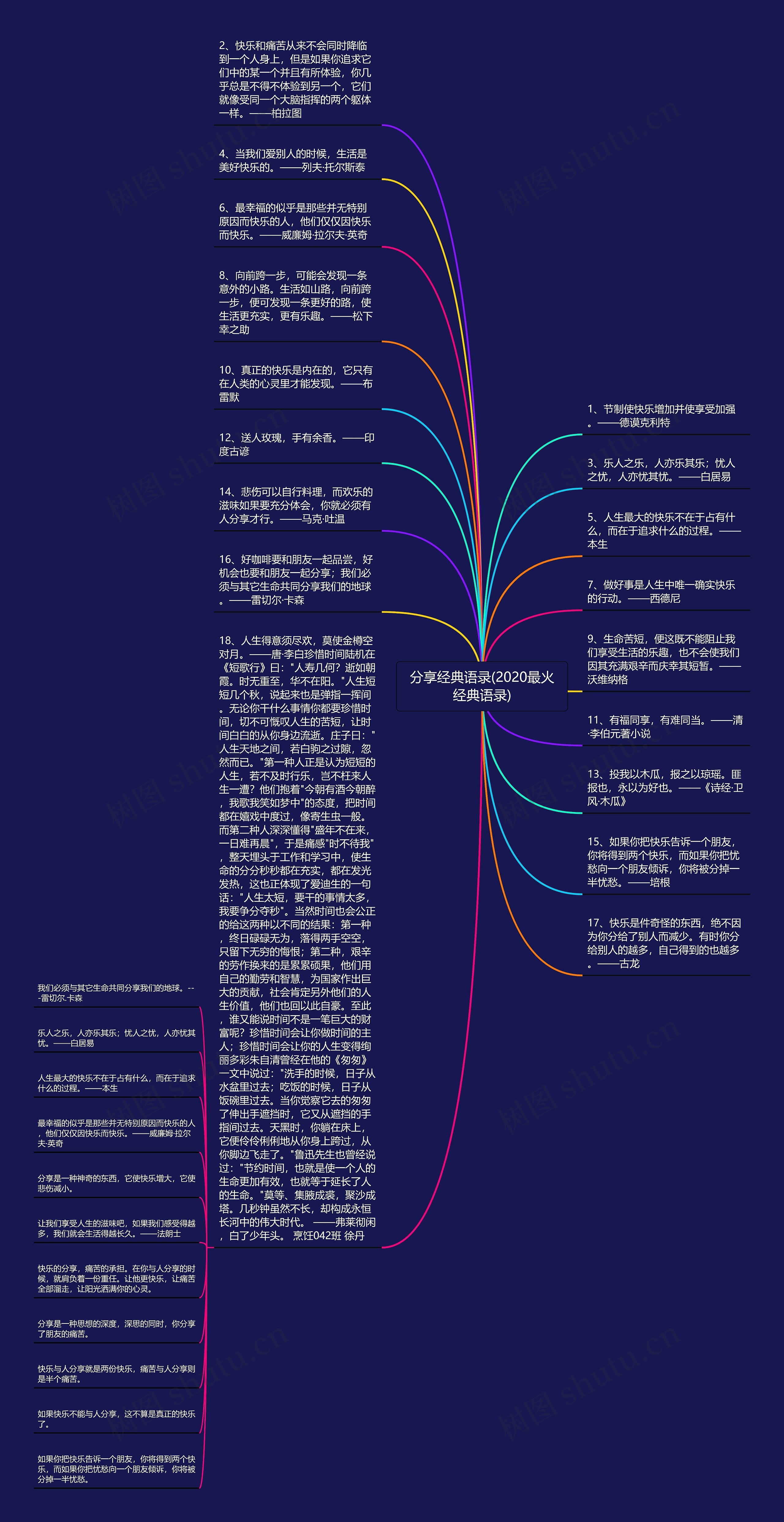 分享经典语录(2020最火经典语录)思维导图