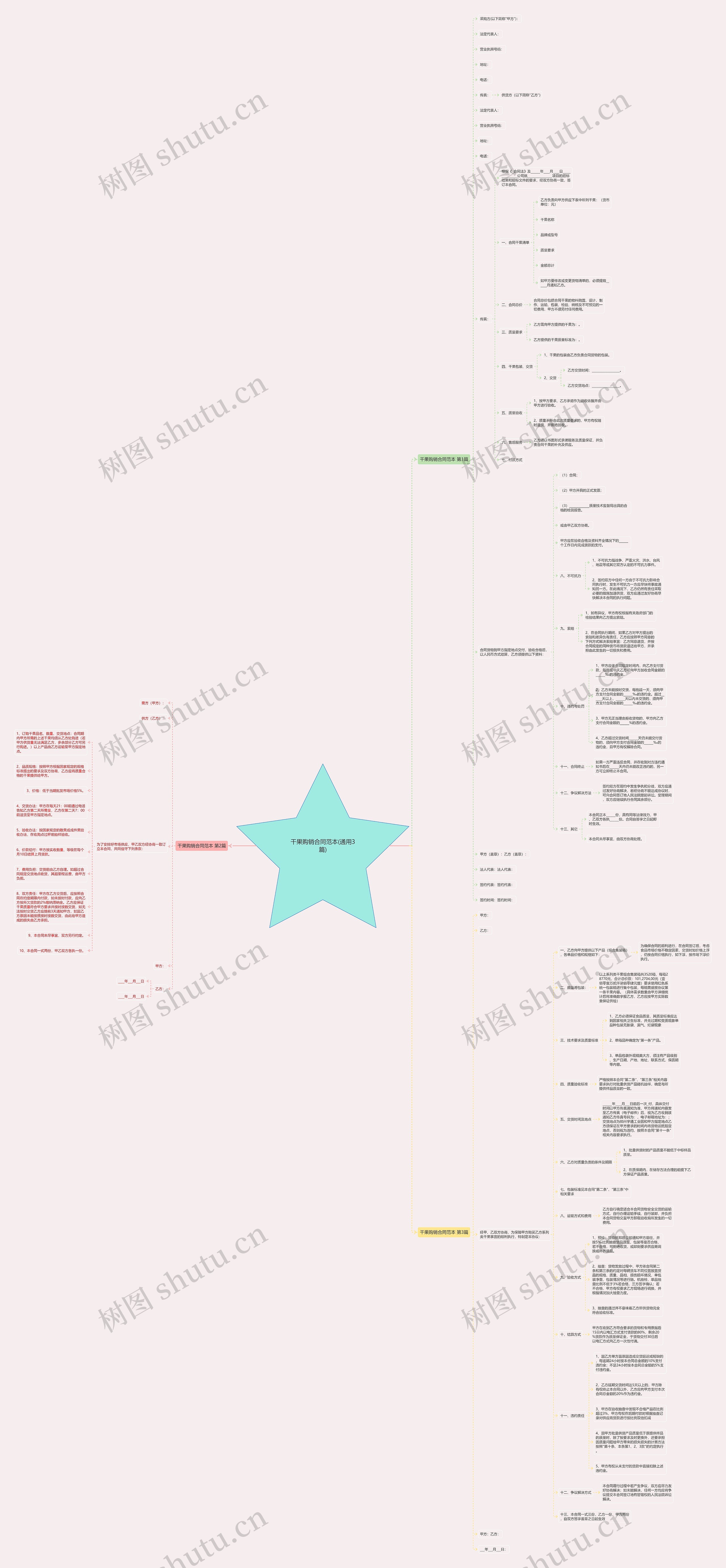 干果购销合同范本(通用3篇) 干果购销合同范本(通用3篇)