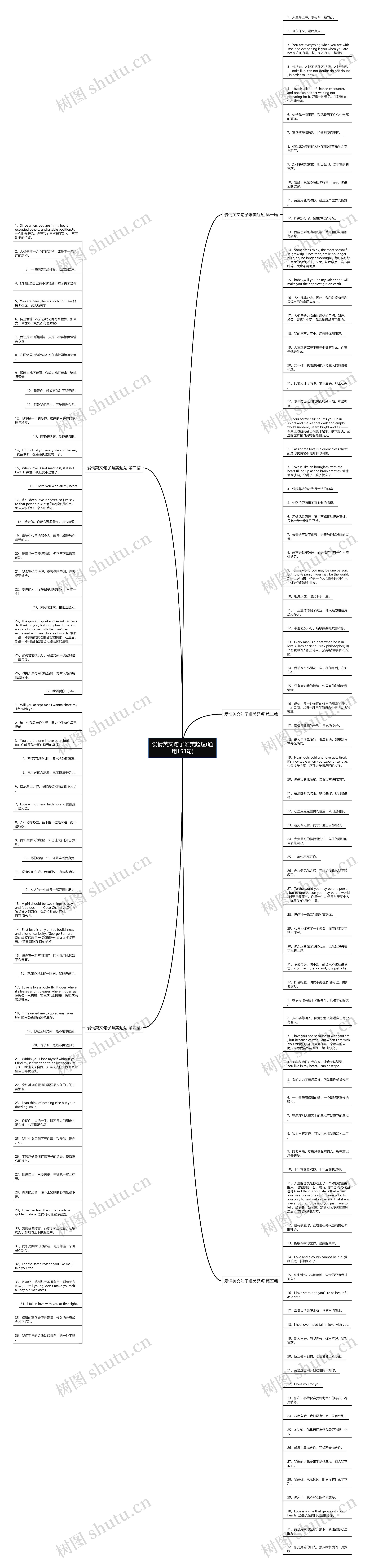 爱情英文句子唯美超短(通用153句)思维导图高清图 爱情英文句子唯美超短(通用153句)思维导图