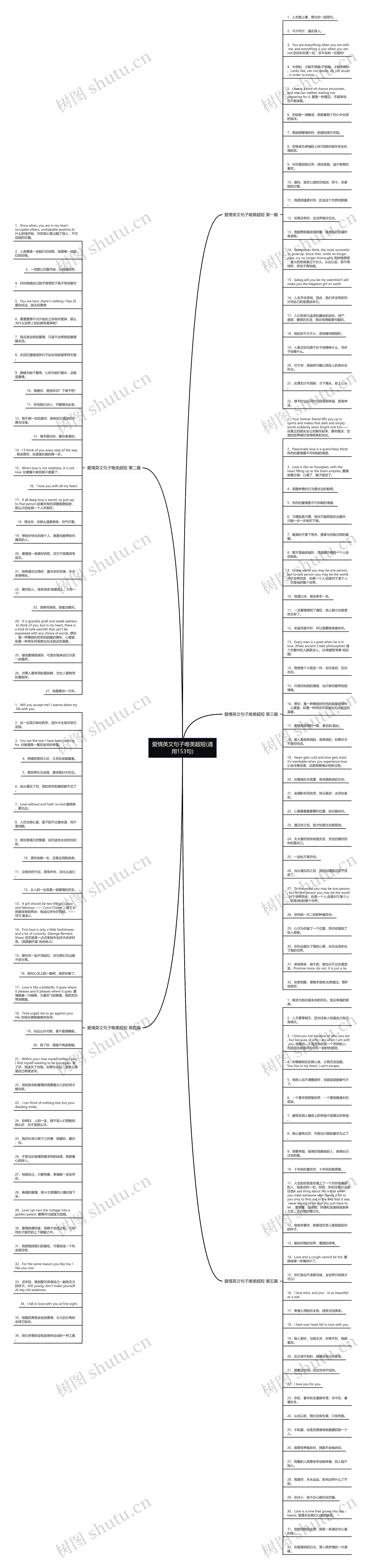 爱情英文句子唯美超短(通用153句)思维导图