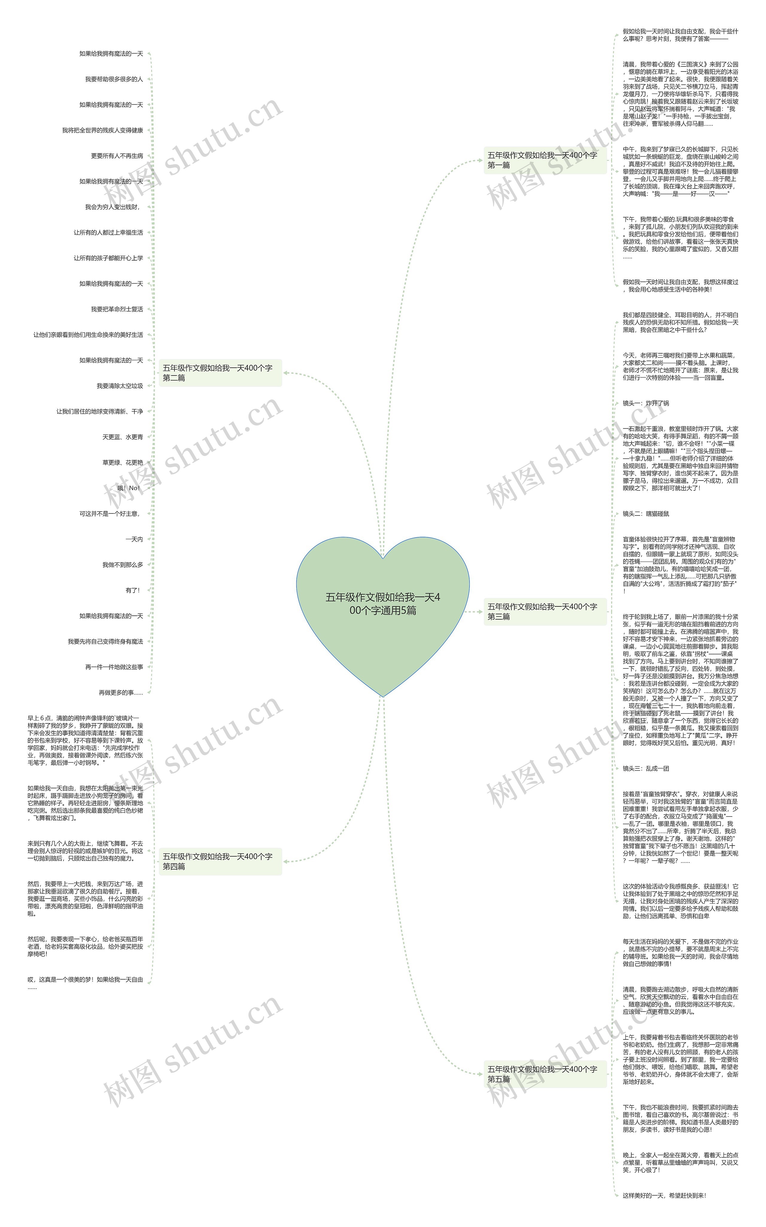 五年级作文假如给我一天400个字通用5篇思维导图高清图 五年级作文假如给我一天400个字通用5篇思维导图