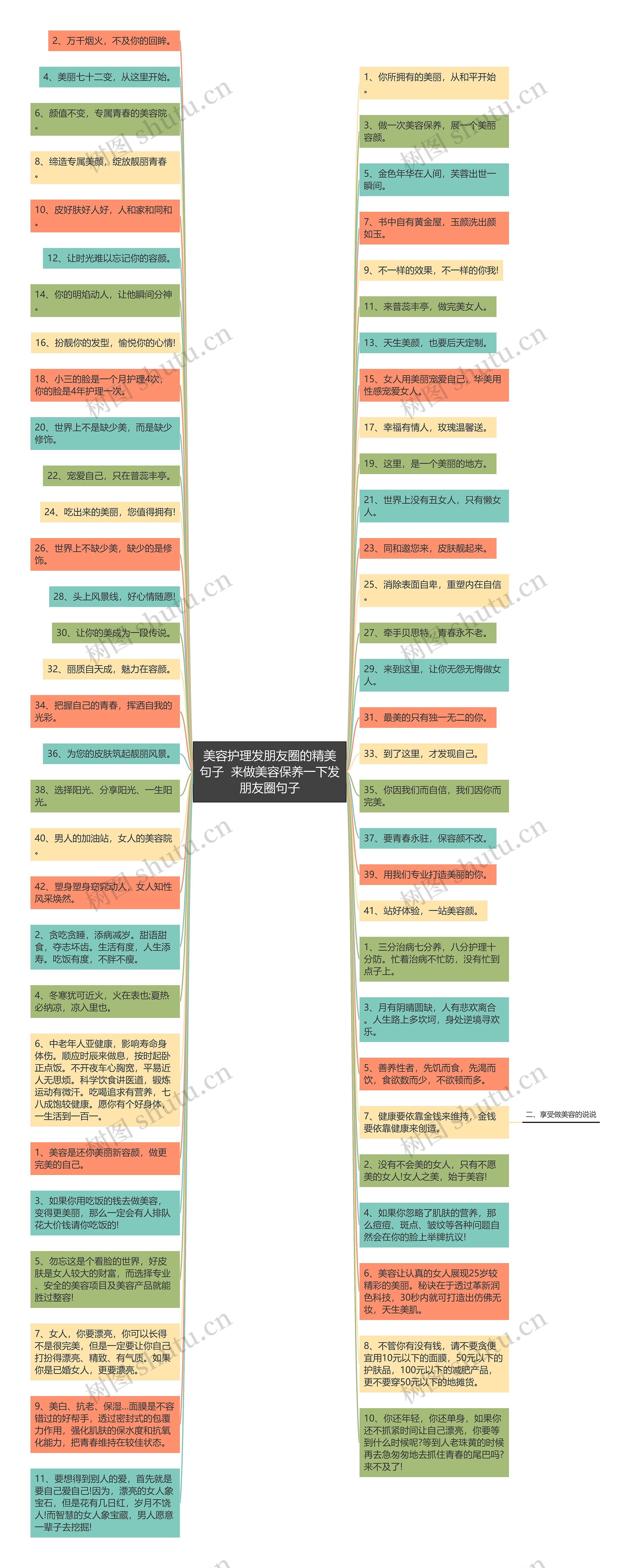 美容护理发朋友圈的精美句子  来做美容保养一下发朋友圈句子思维导图