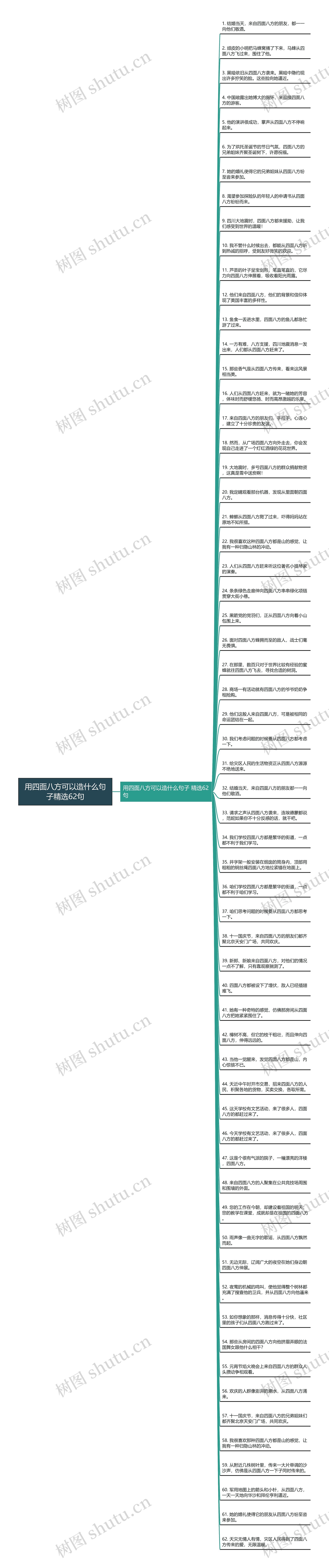 用四面八方可以造什么句子精选62句