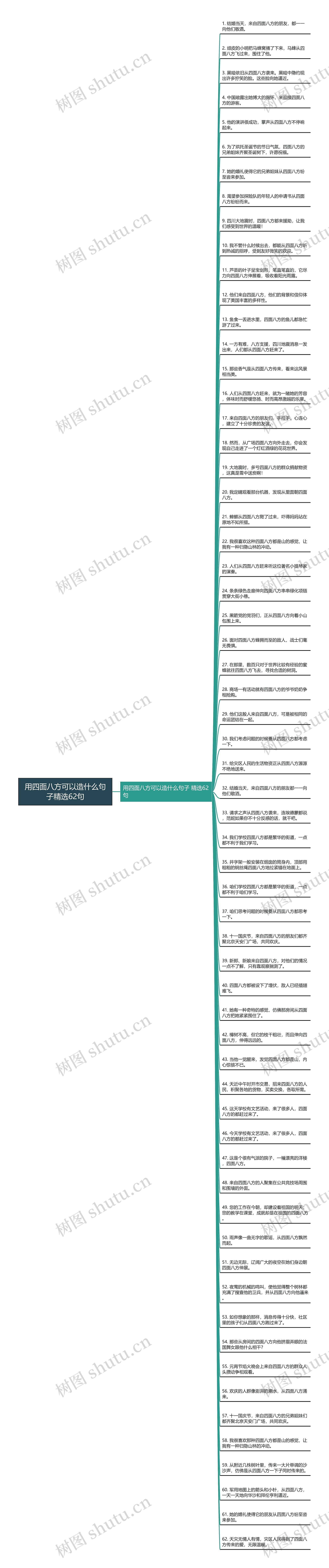 用四面八方可以造什么句子精选62句思维导图