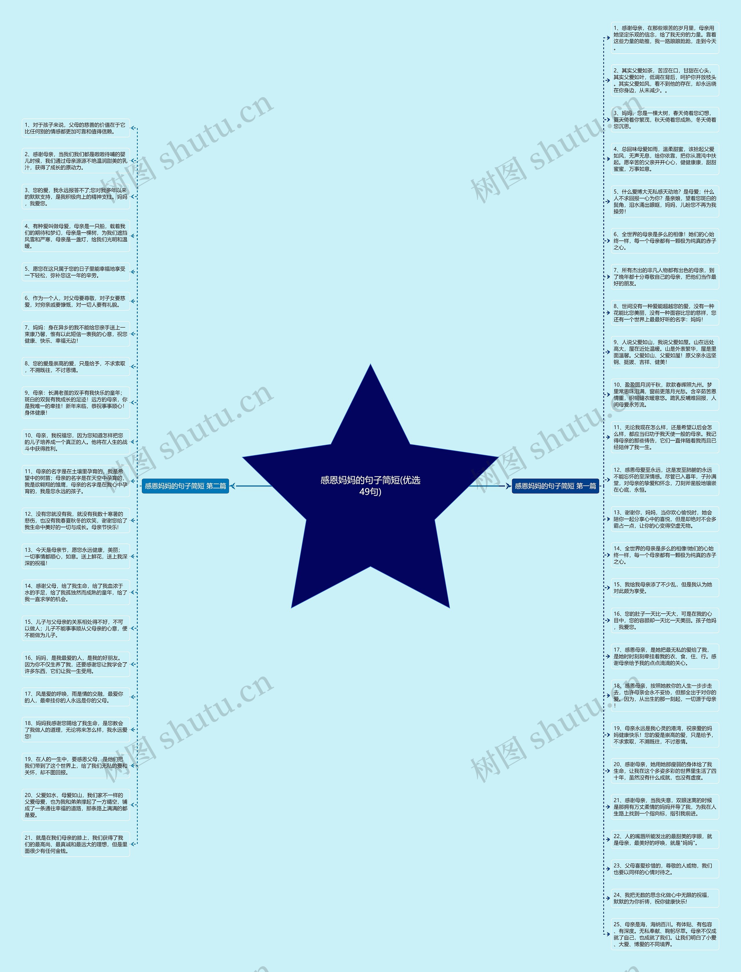 感恩妈妈的句子简短(优选49句)思维导图